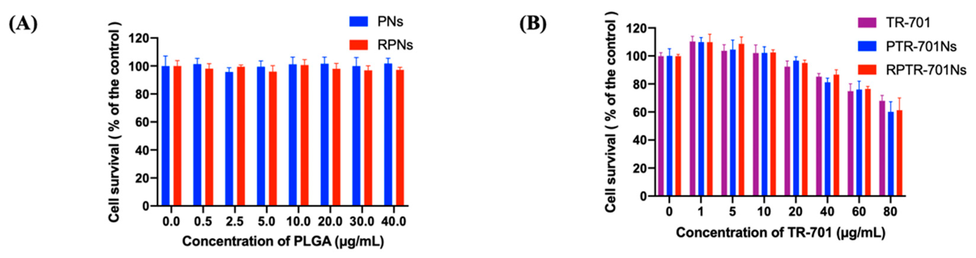 Pharmaceutics 13 00099 g006 Pharmaceutics 13 00099 g006