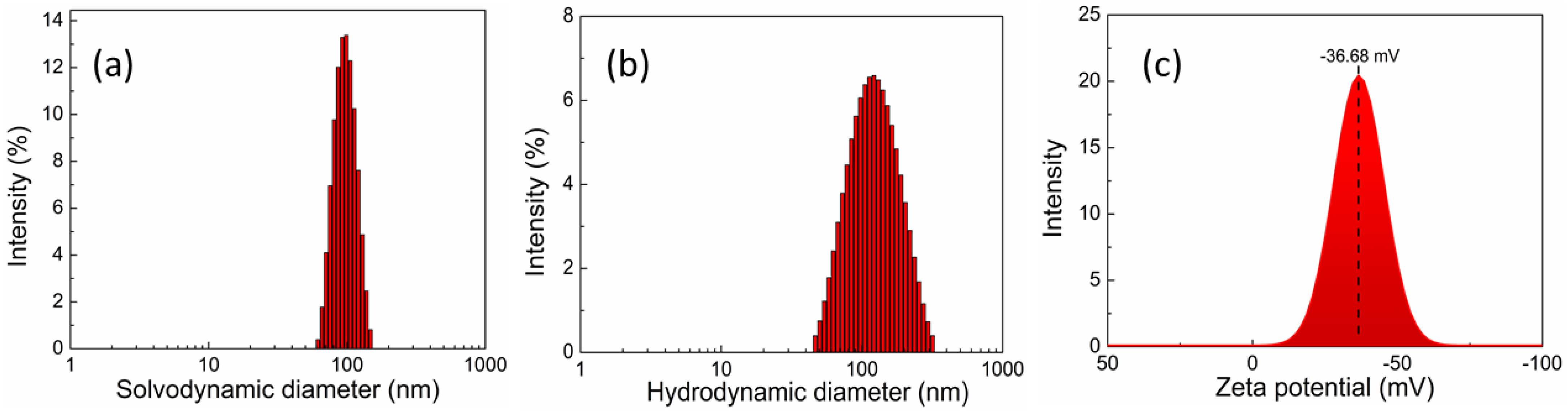 Pharmaceutics 13 00102 g004