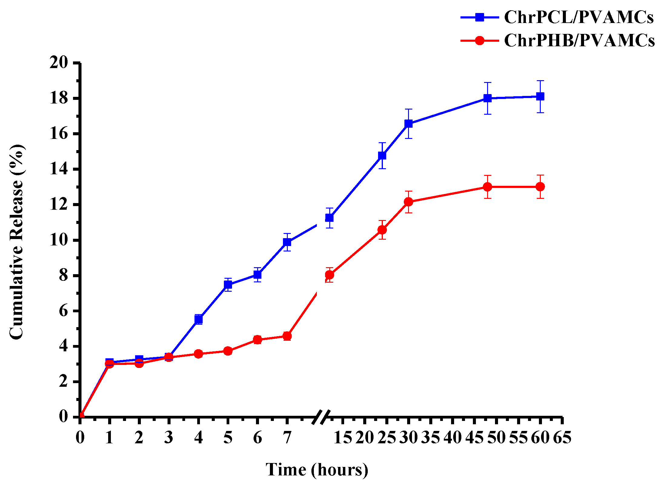 Pharmaceutics 13 00109 g005
