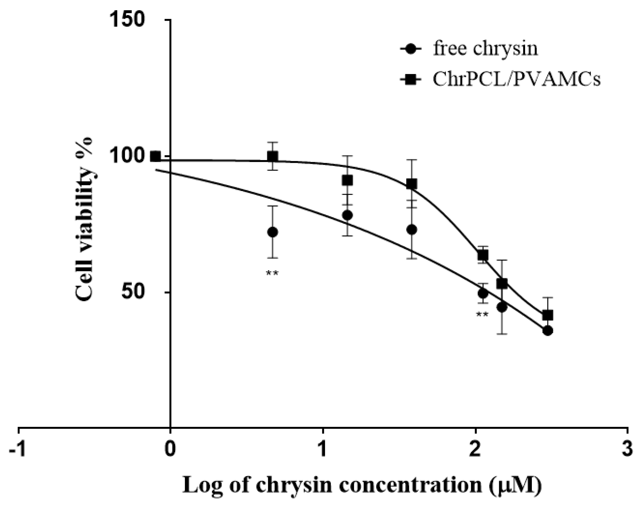 Pharmaceutics 13 00109 g006