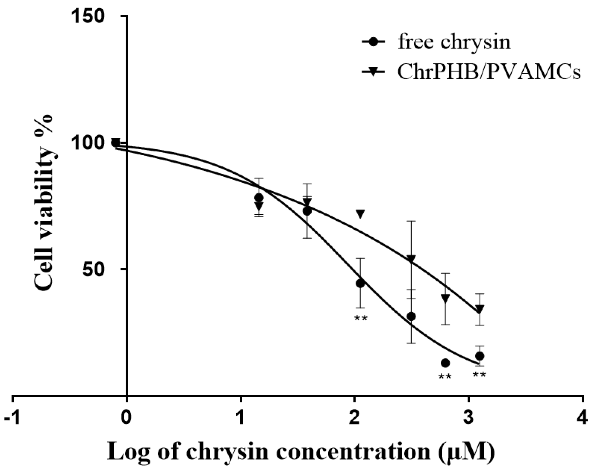 Pharmaceutics 13 00109 g007