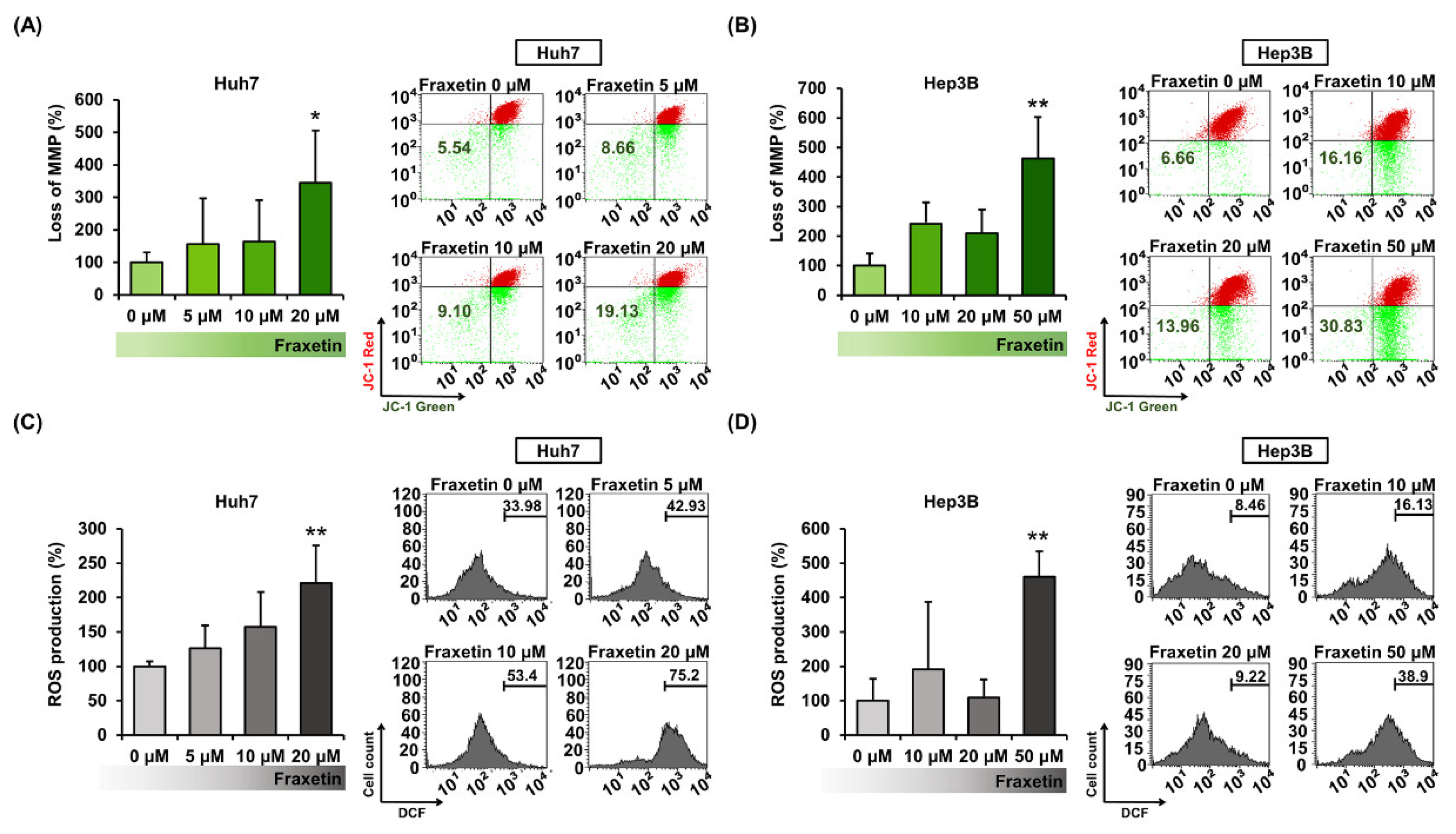 Pharmaceutics 13 00112 g003