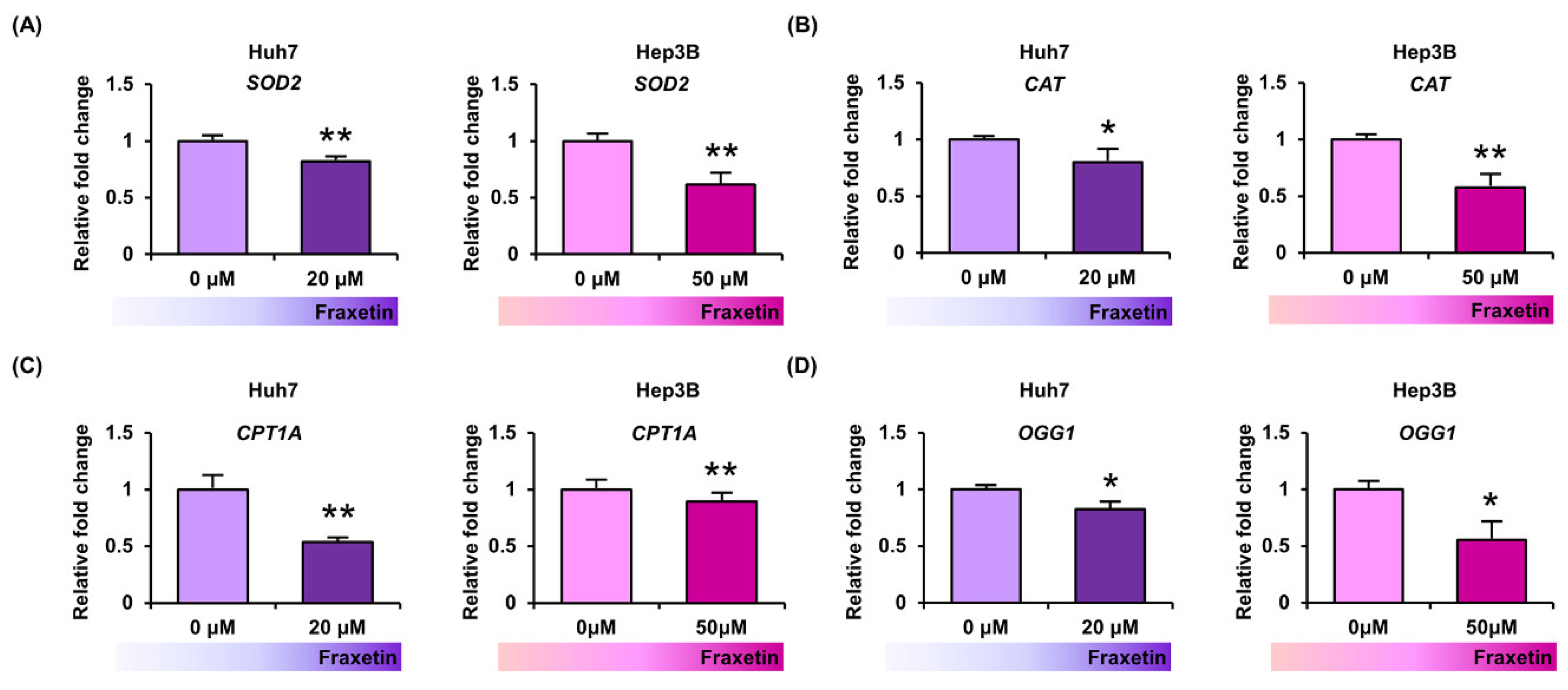 Pharmaceutics 13 00112 g004