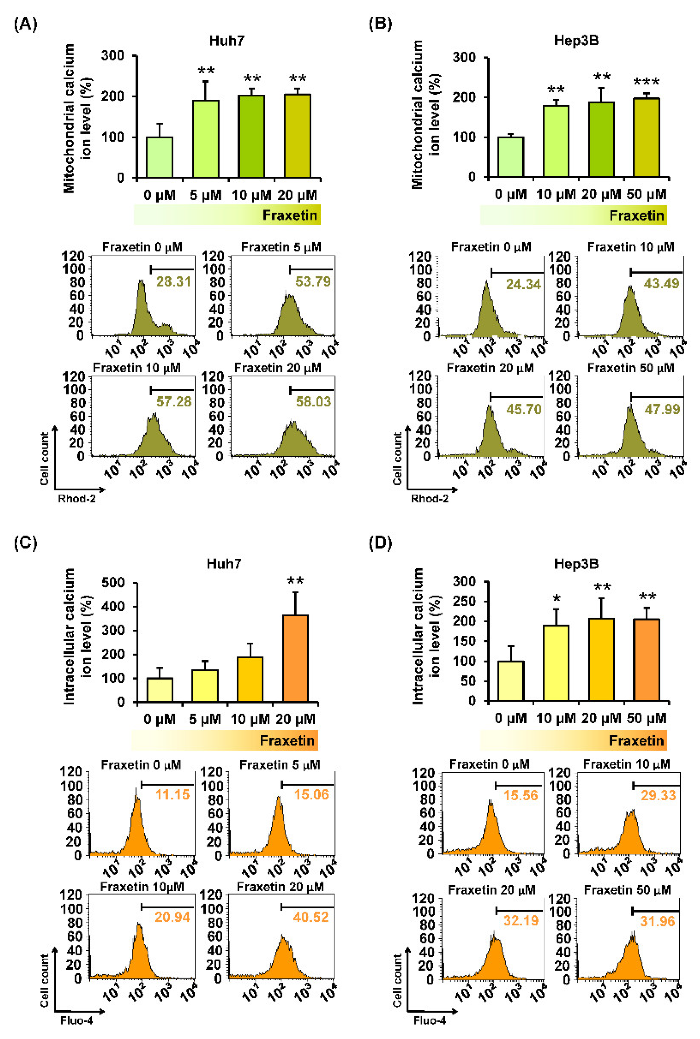 Pharmaceutics 13 00112 g005