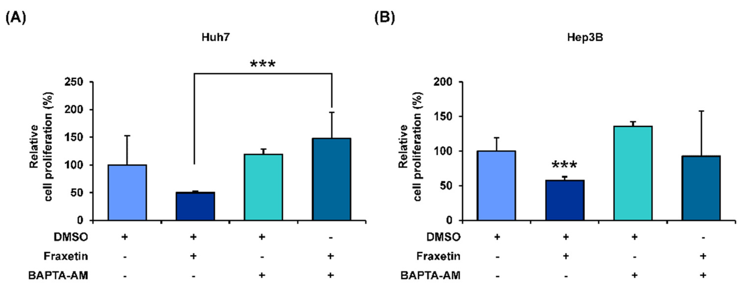 Pharmaceutics 13 00112 g006