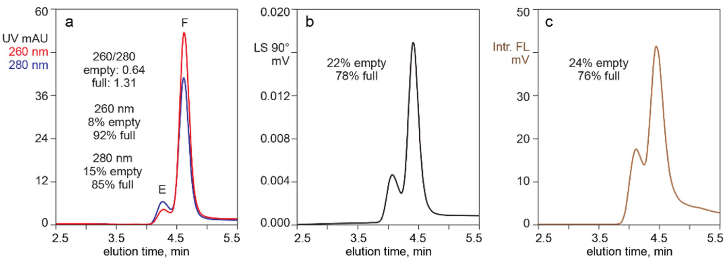 Pharmaceutics Free FullText MultipleMonitor HPLC Assays for Rapid