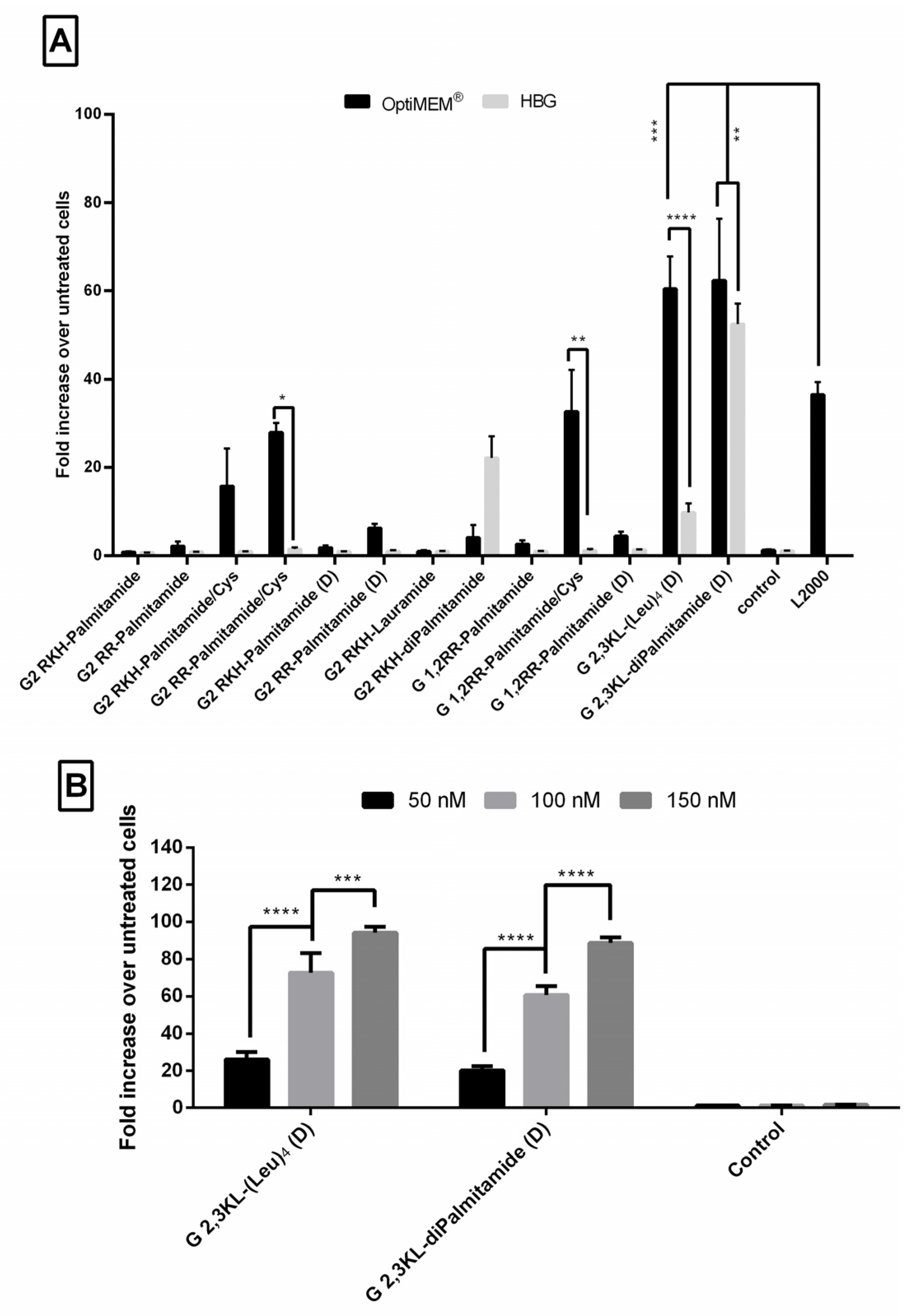 Pharmaceutics 13 00116 g002 Pharmaceutics 13 00116 g002