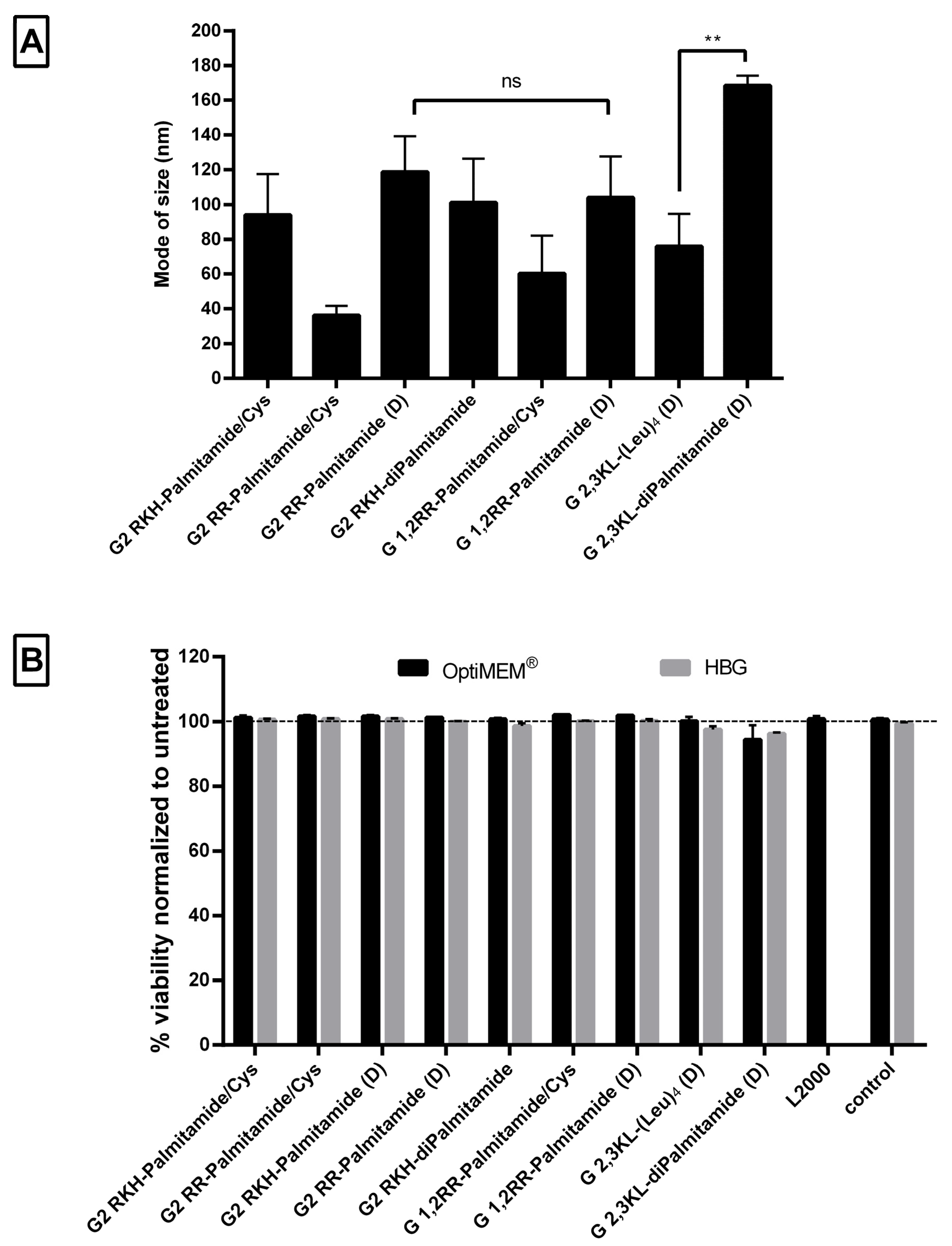 Pharmaceutics 13 00116 g006 Pharmaceutics 13 00116 g006