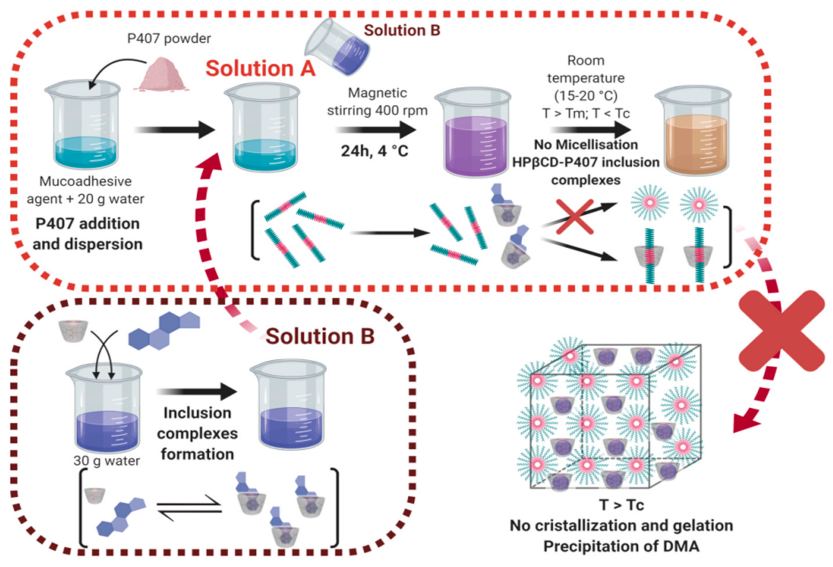 Pharmaceutics 13 00117 g001 Pharmaceutics 13 00117 g001