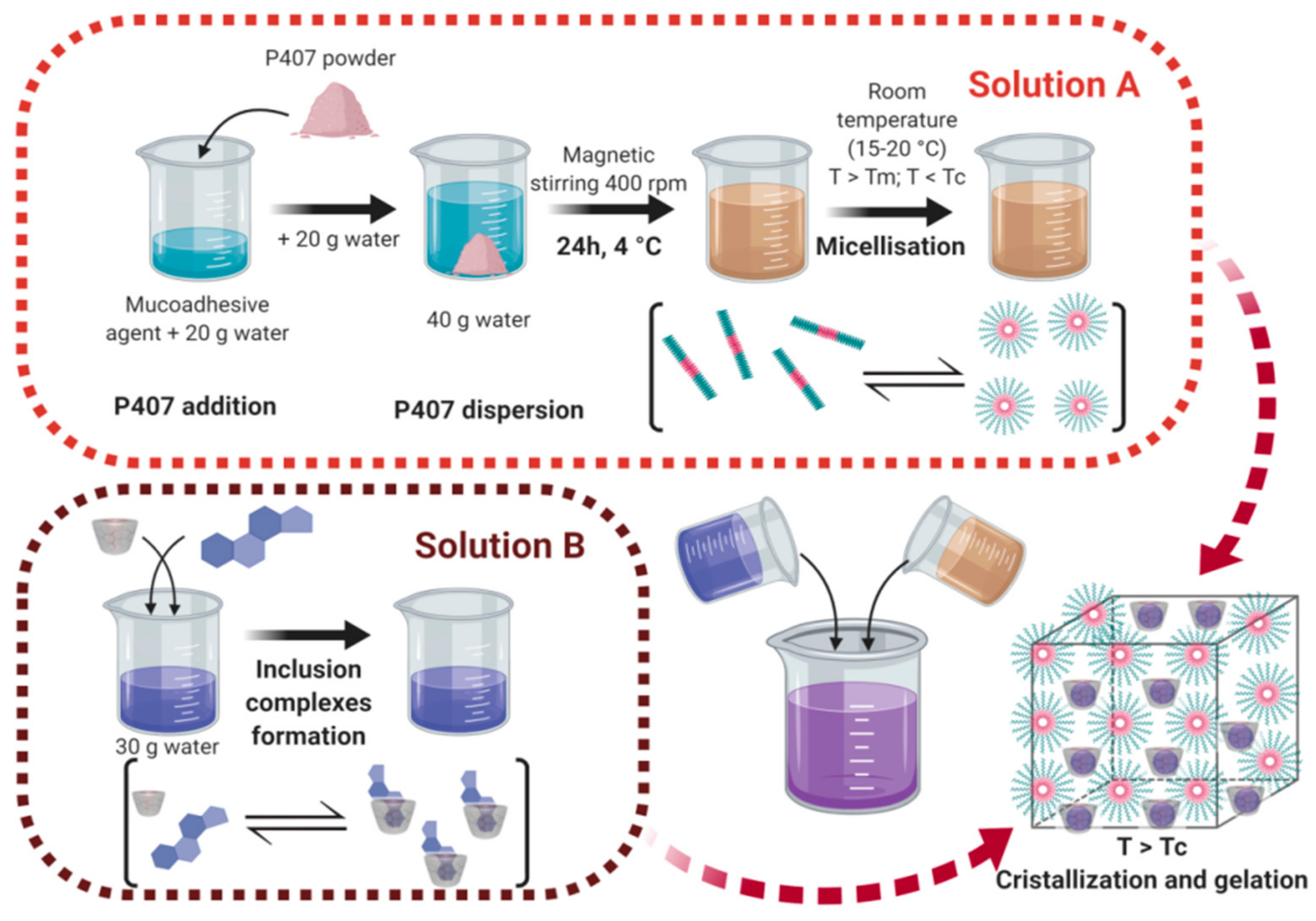 Pharmaceutics 13 00117 g002 Pharmaceutics 13 00117 g002