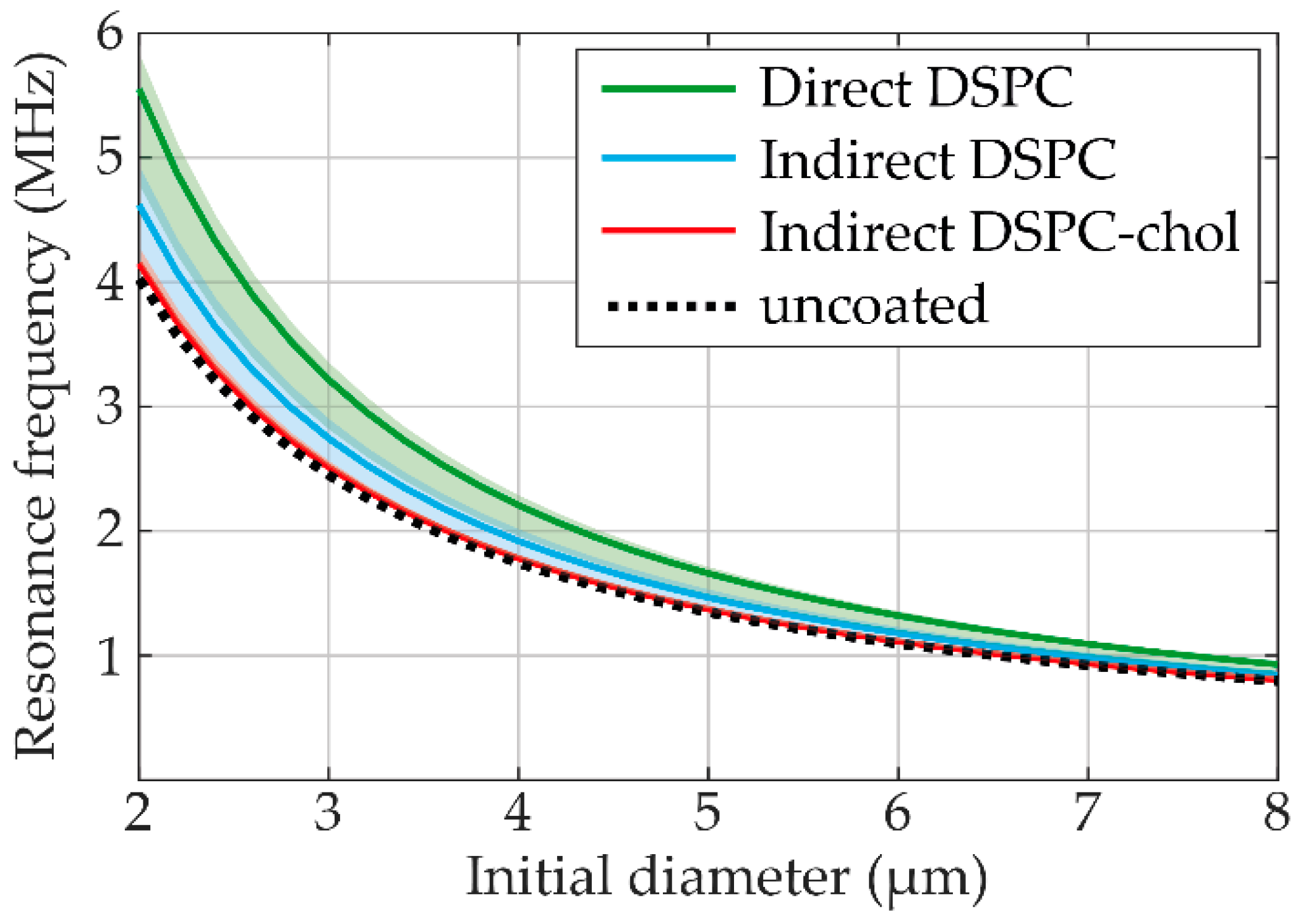 Pharmaceutics 13 00119 g006 Pharmaceutics 13 00119 g006