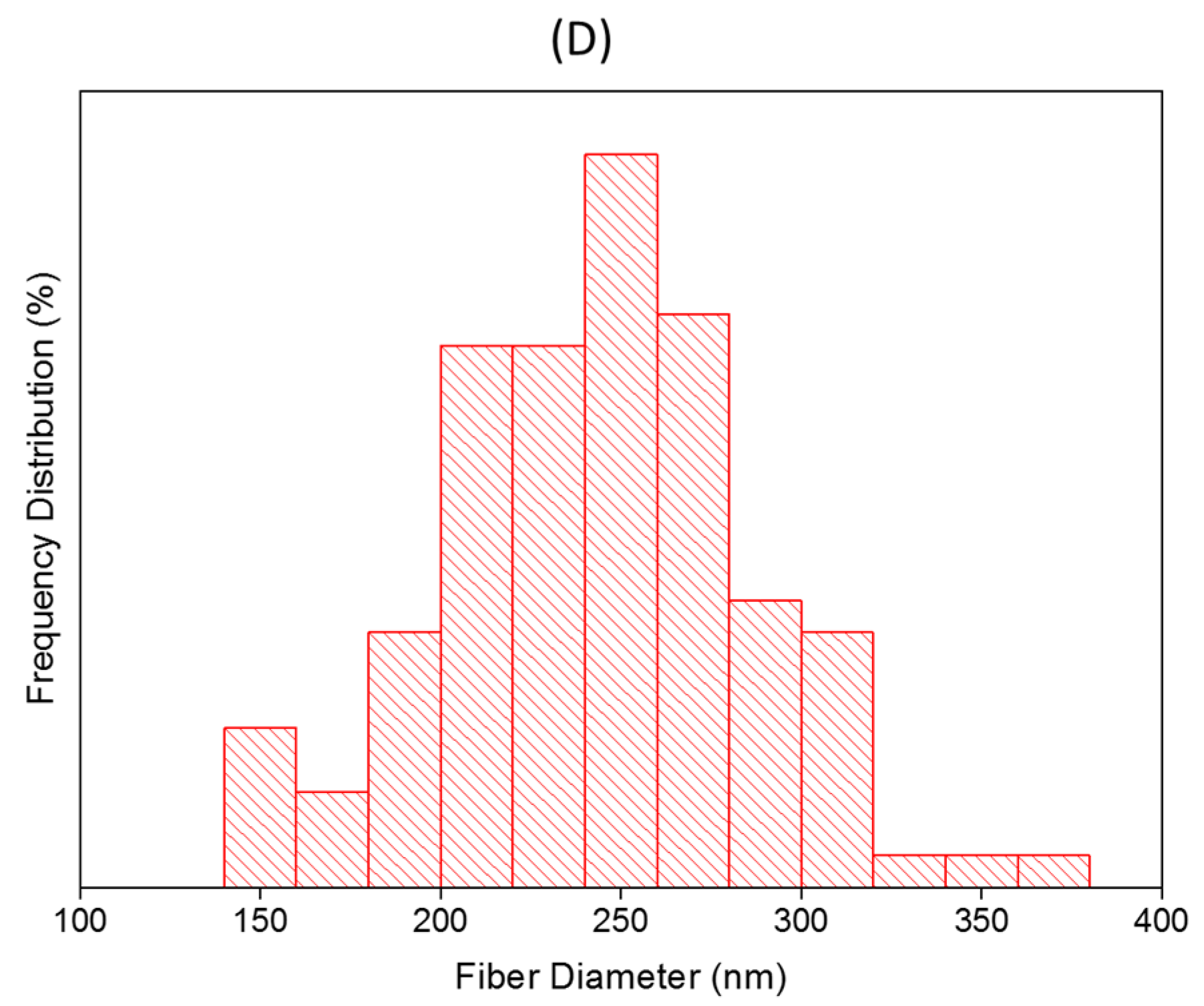 Pharmaceutics 13 00120 g003b Pharmaceutics 13 00120 g003b