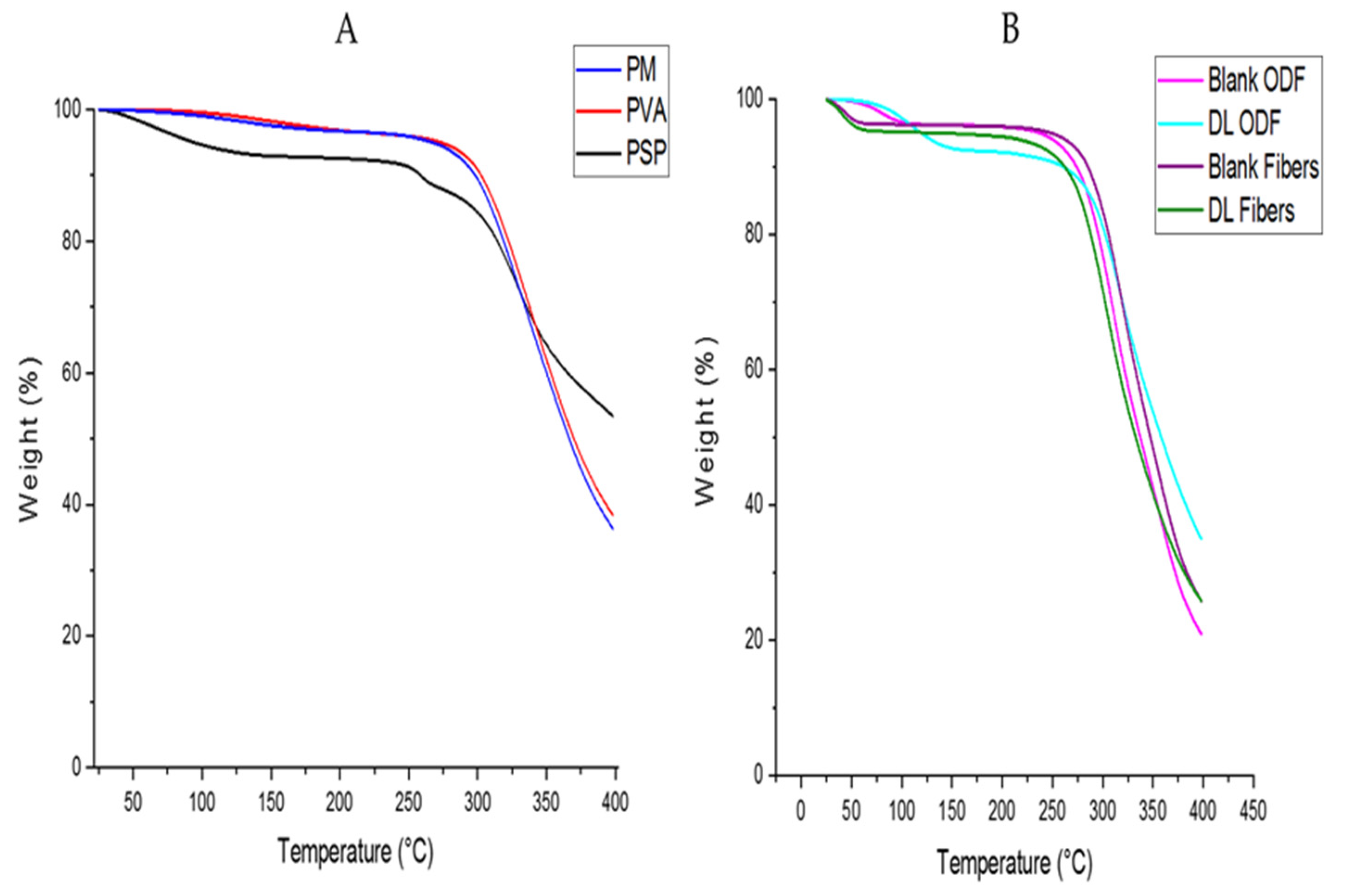 Pharmaceutics 13 00120 g004 Pharmaceutics 13 00120 g004