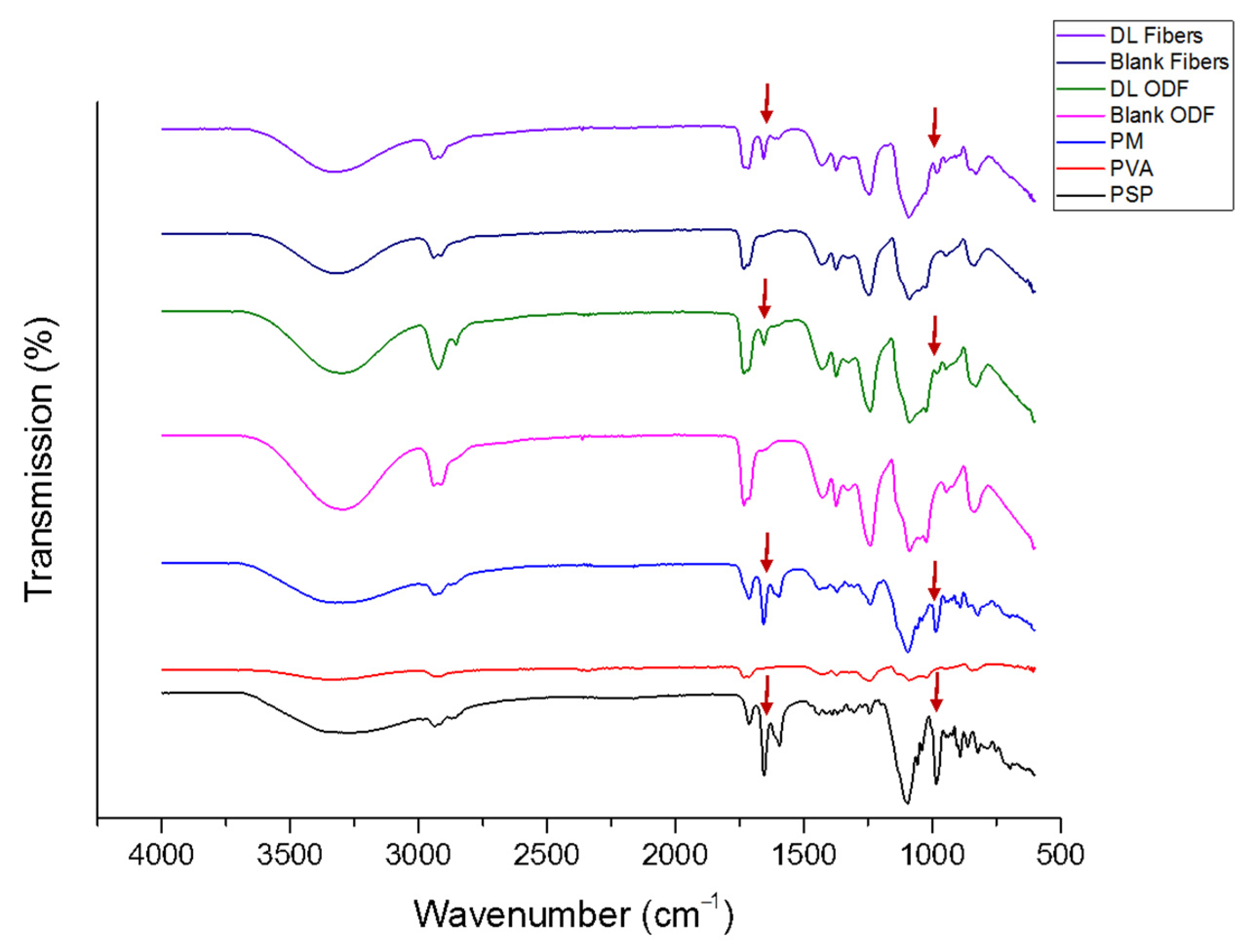 Pharmaceutics 13 00120 g005 Pharmaceutics 13 00120 g005