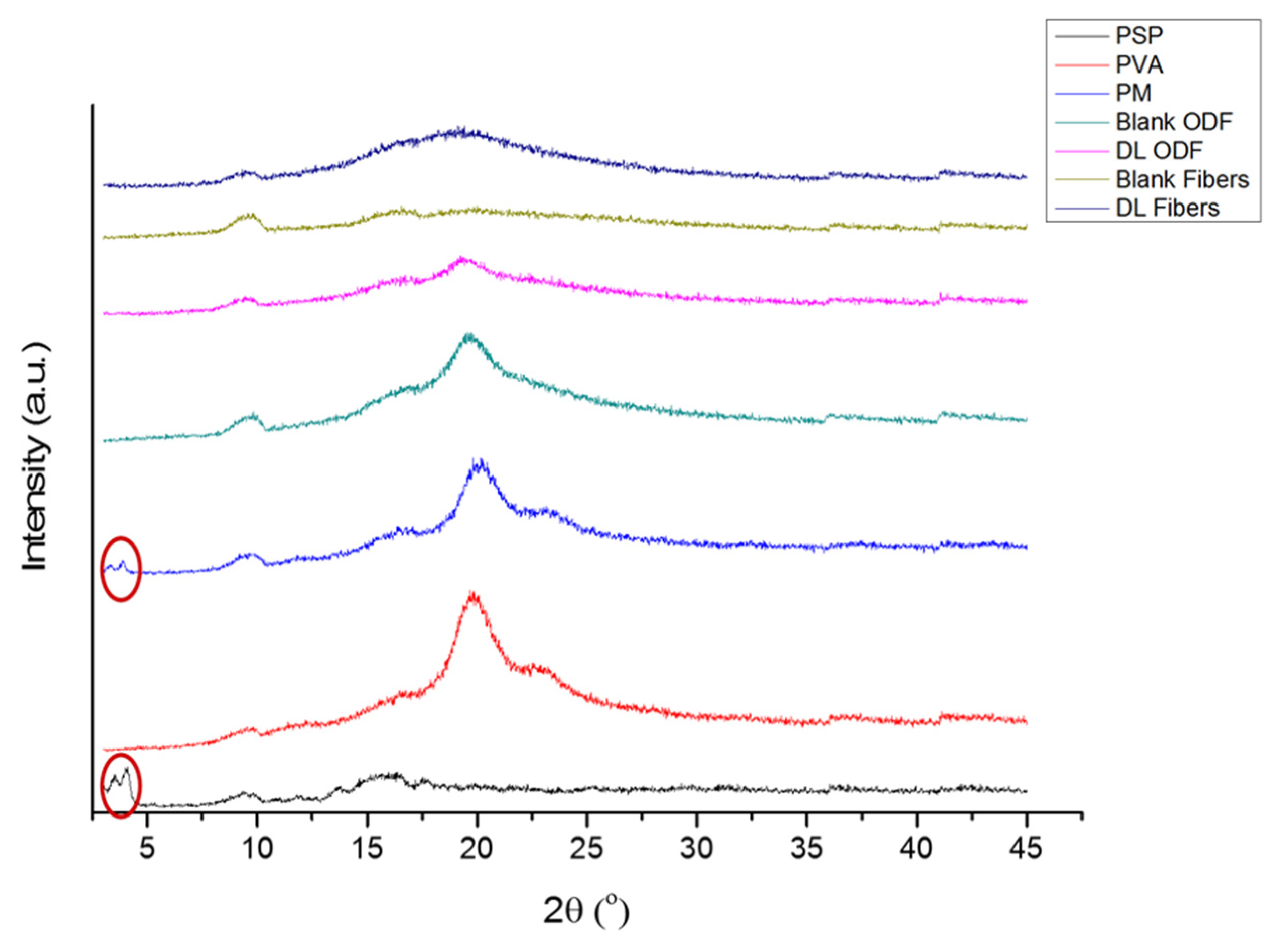 Pharmaceutics 13 00120 g006 Pharmaceutics 13 00120 g006