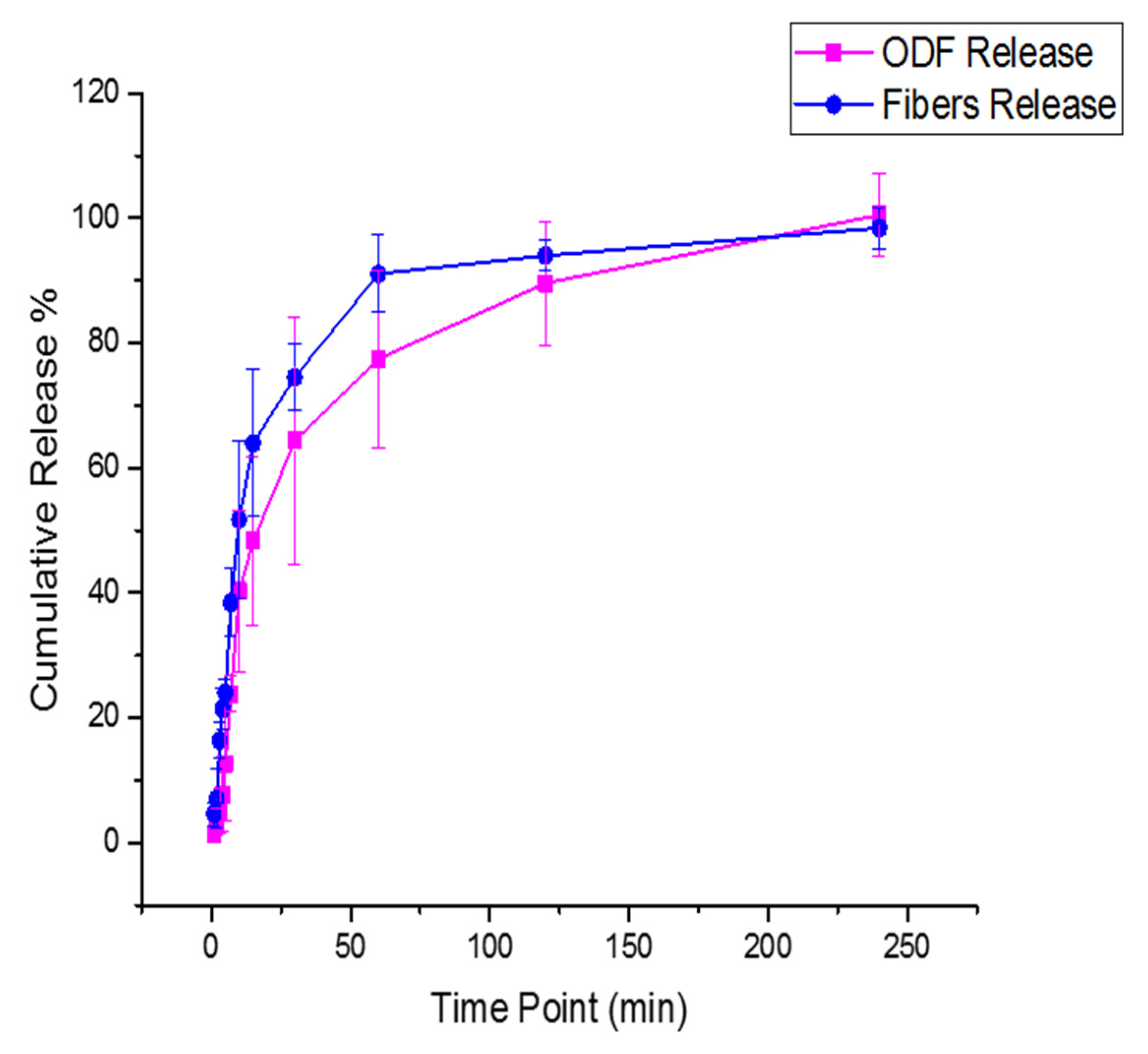 Pharmaceutics 13 00120 g007 Pharmaceutics 13 00120 g007