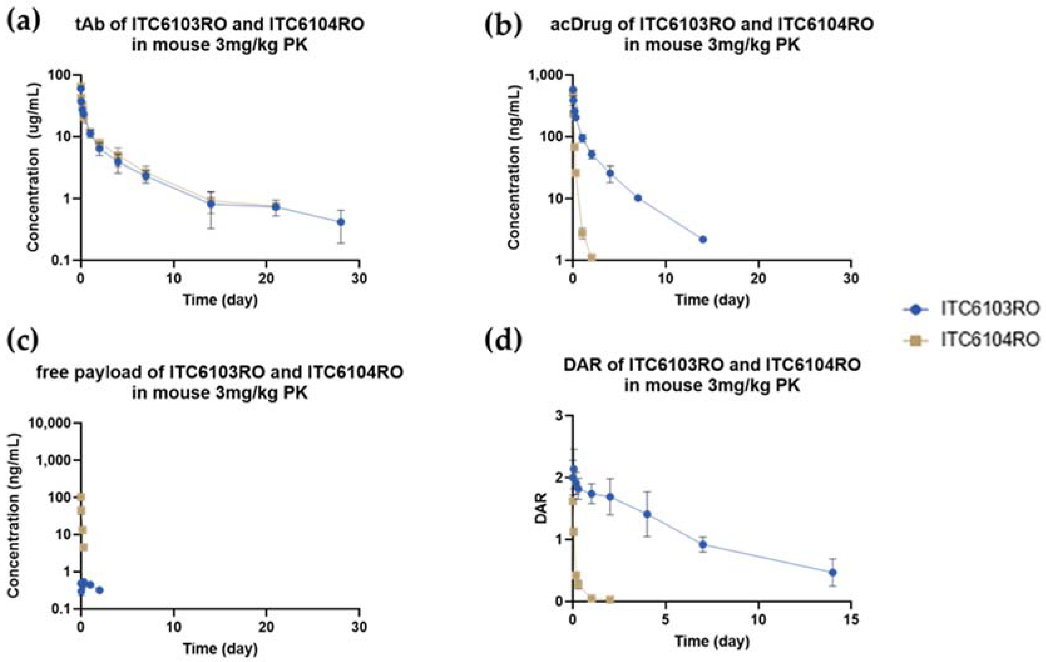 Pharmaceutics 13 00125 g004