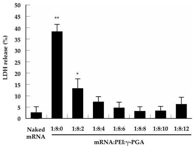 Pharmaceutics 13 00126 g004 Pharmaceutics 13 00126 g004