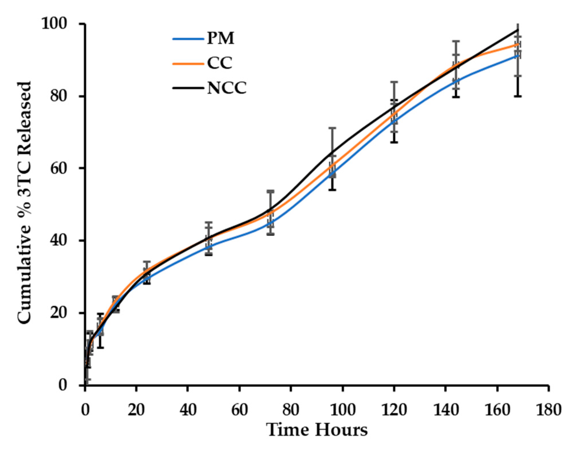 Concentrations et dilution , carence en magnésium 2nde Physique