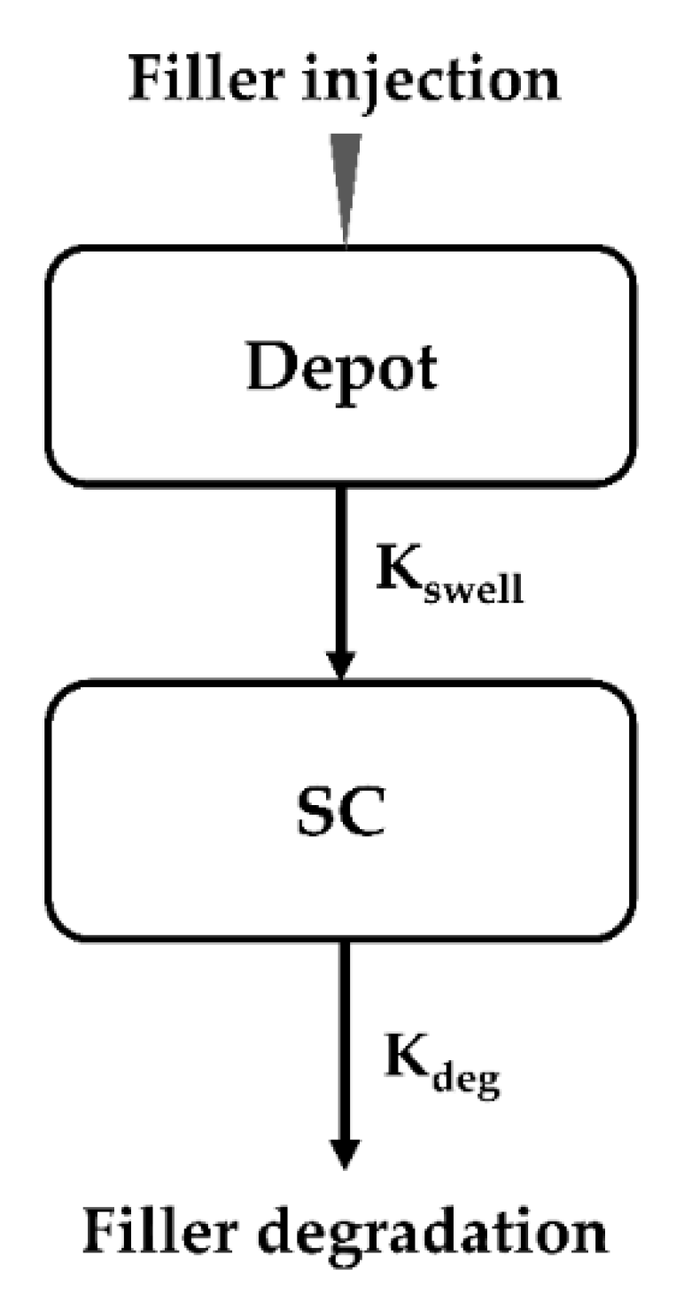 Pharmaceutics 13 00133 g001