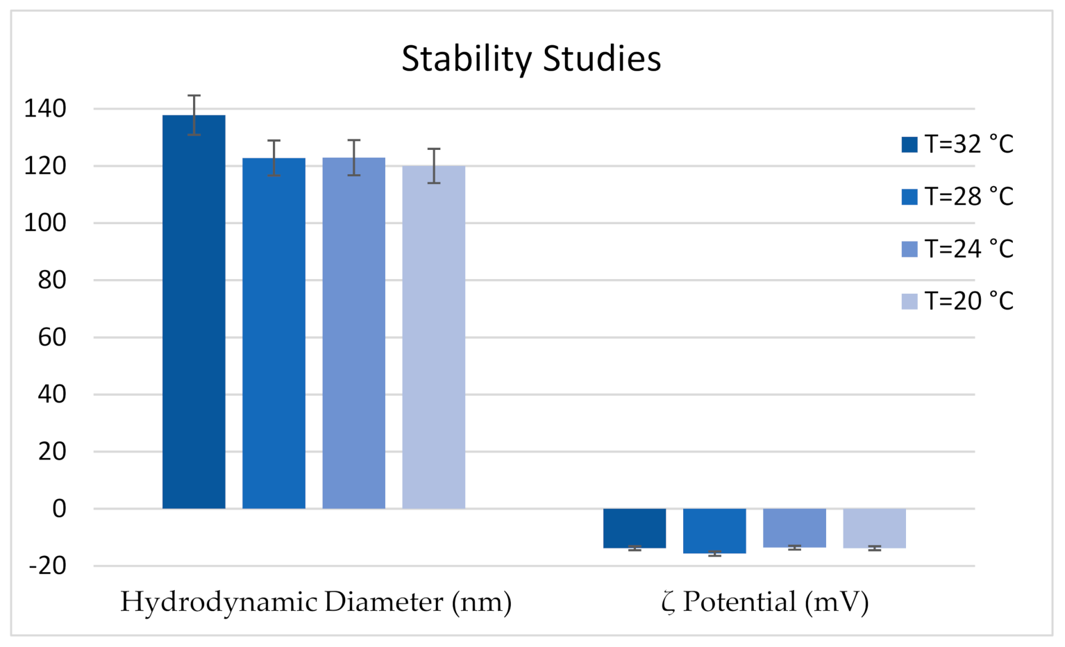 Pharmaceutics 13 00134 g004