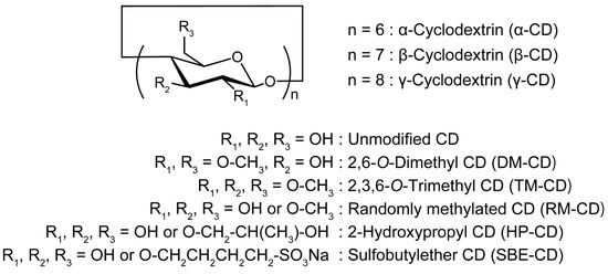 Cyclodextrin-Based Supramolecular Complexes of
