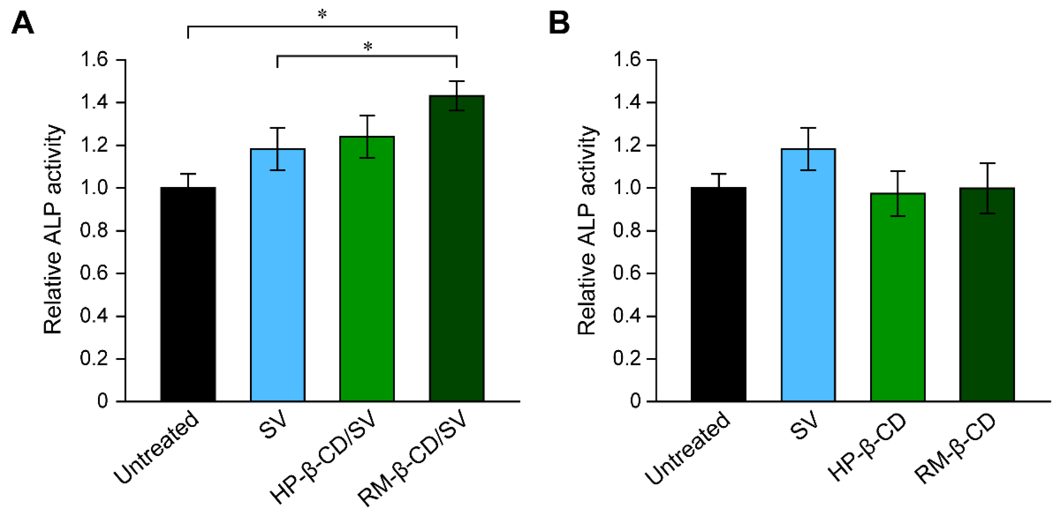 Pharmaceutics 13 00136 g003