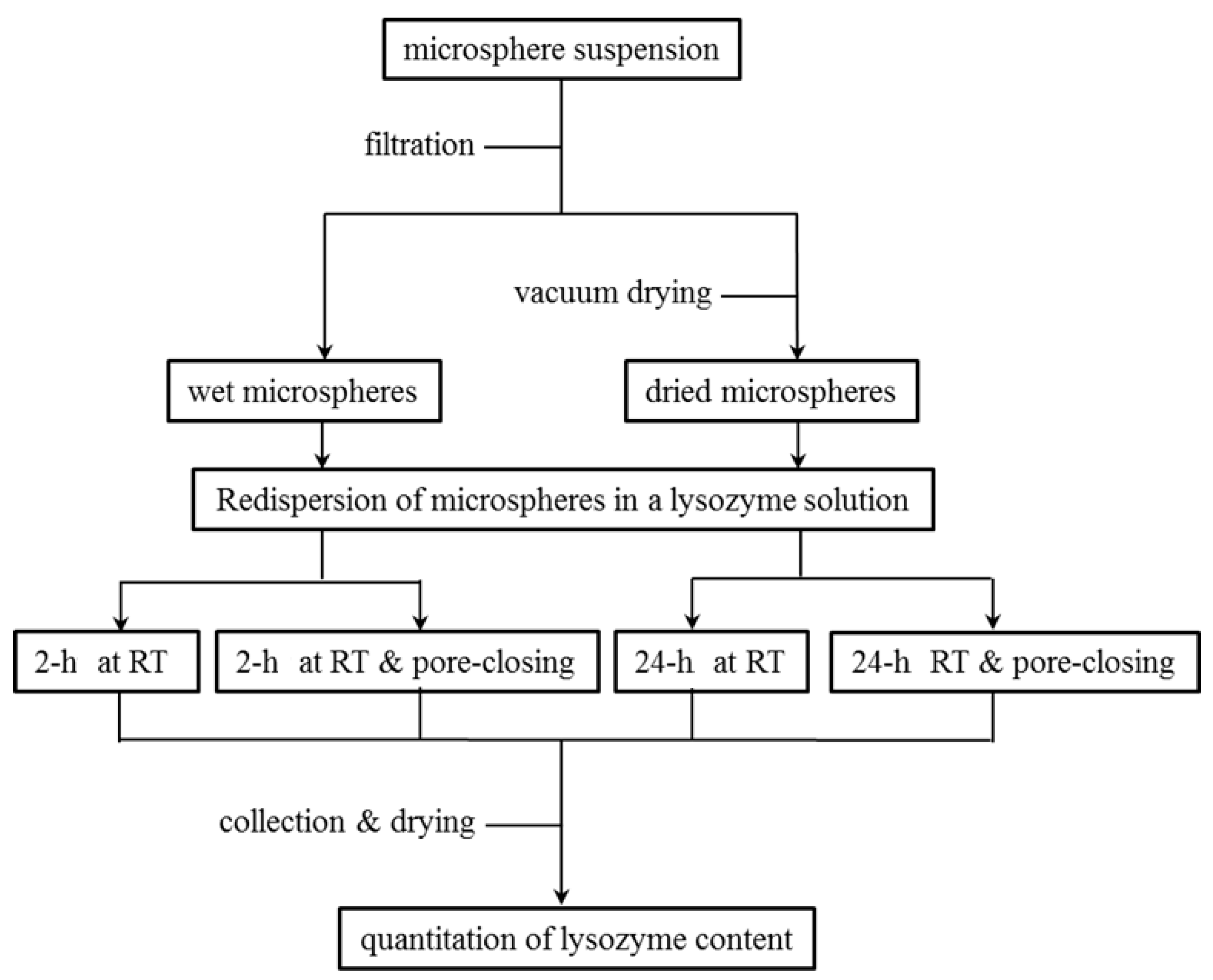 Pharmaceutics 13 00137 g001 Pharmaceutics 13 00137 g001