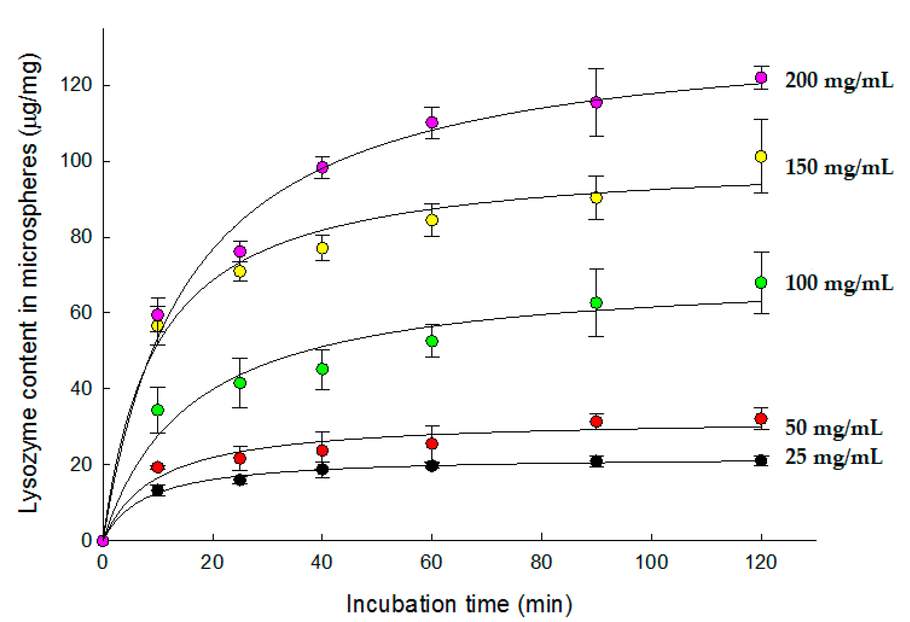 Pharmaceutics 13 00137 g004 Pharmaceutics 13 00137 g004