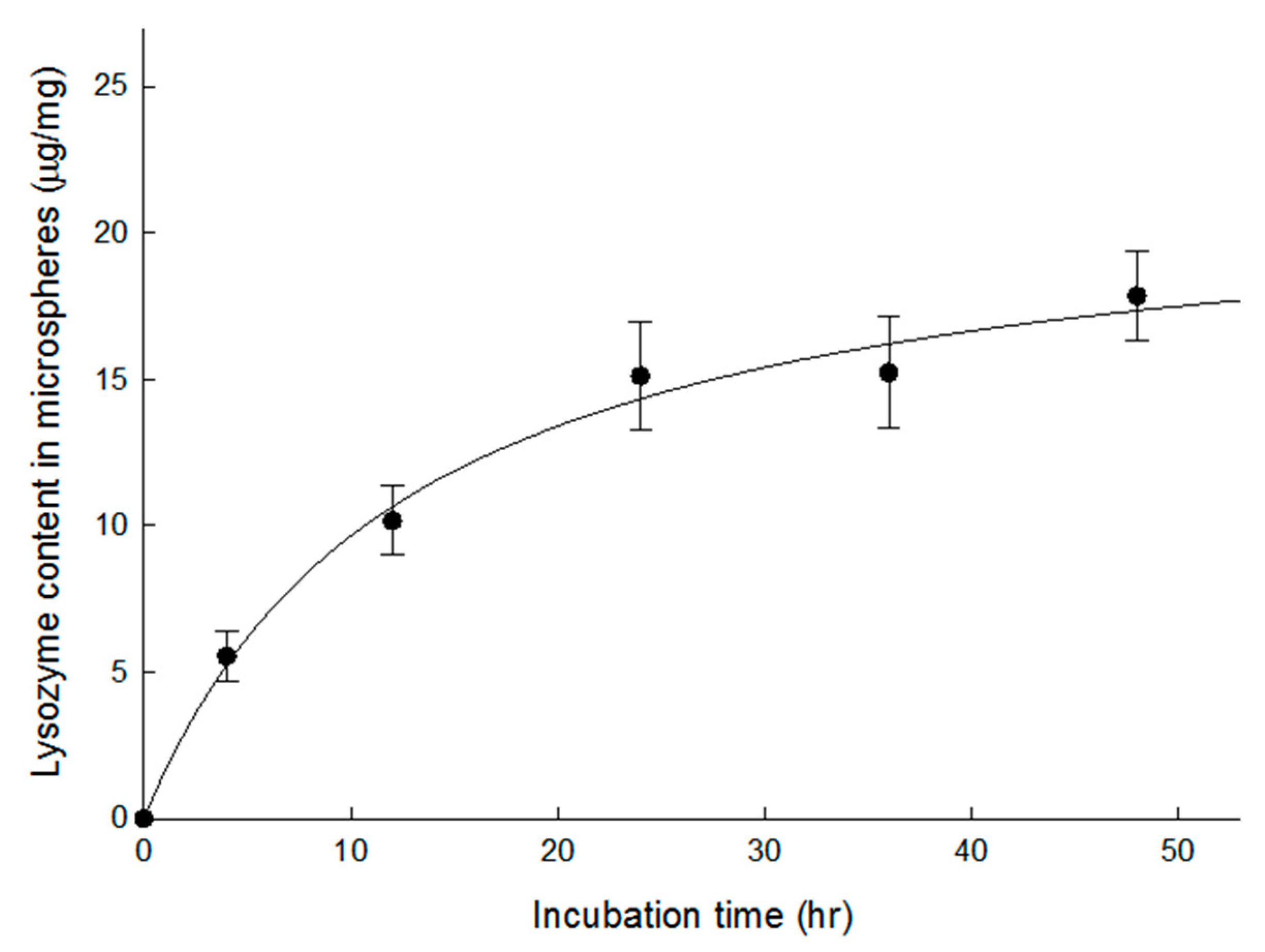 Pharmaceutics 13 00137 g005 Pharmaceutics 13 00137 g005