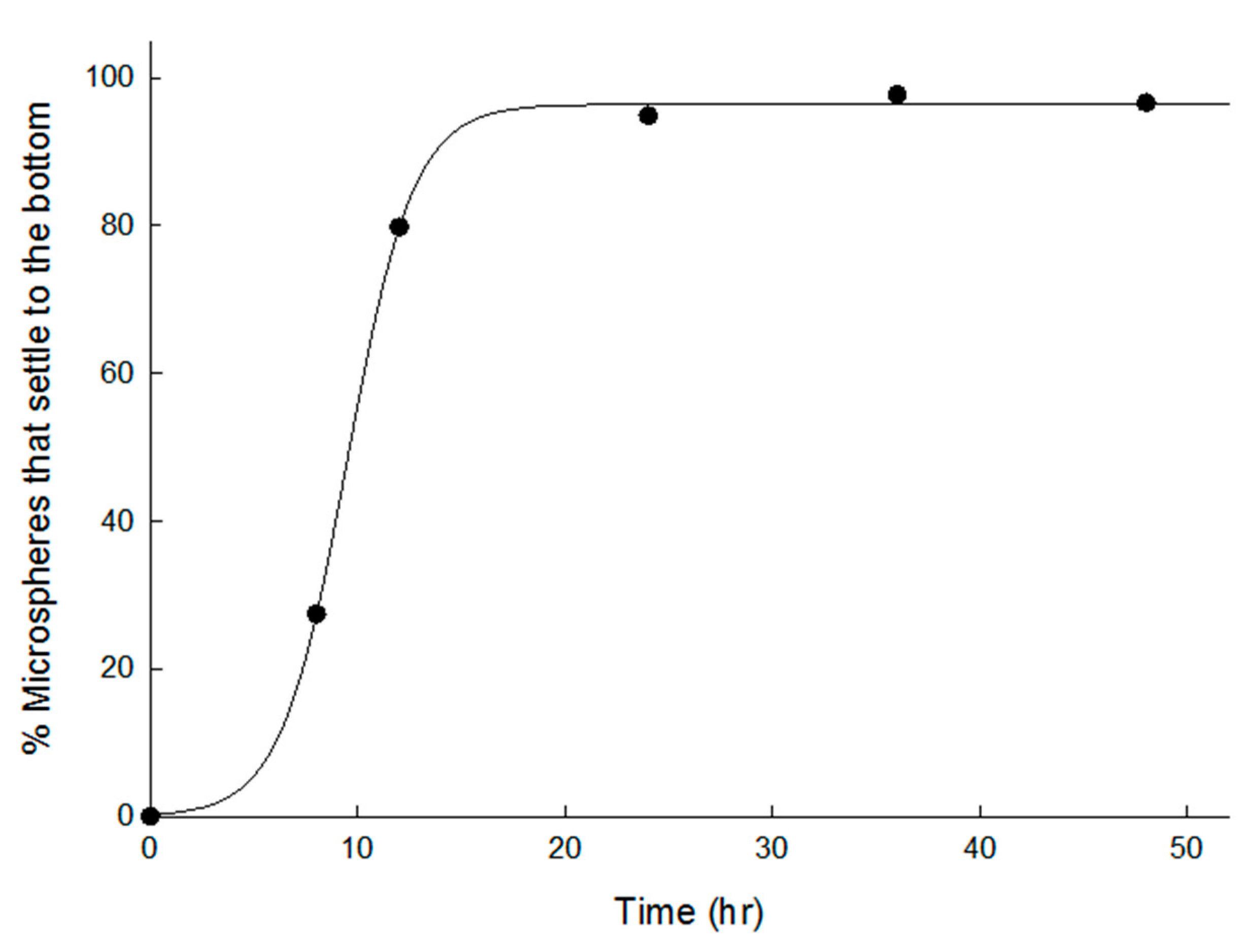 Pharmaceutics 13 00137 g006 Pharmaceutics 13 00137 g006