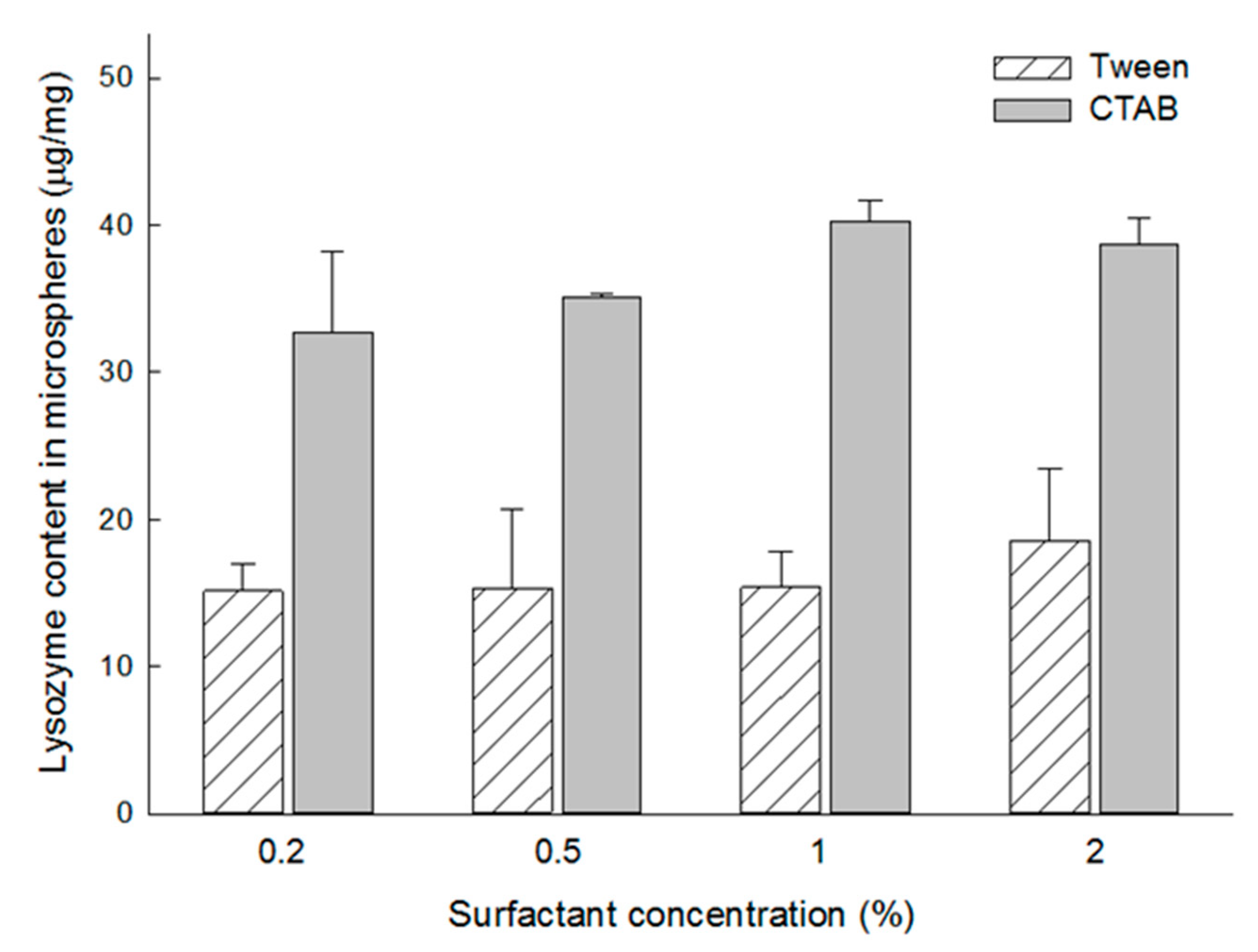 Pharmaceutics 13 00137 g007 Pharmaceutics 13 00137 g007