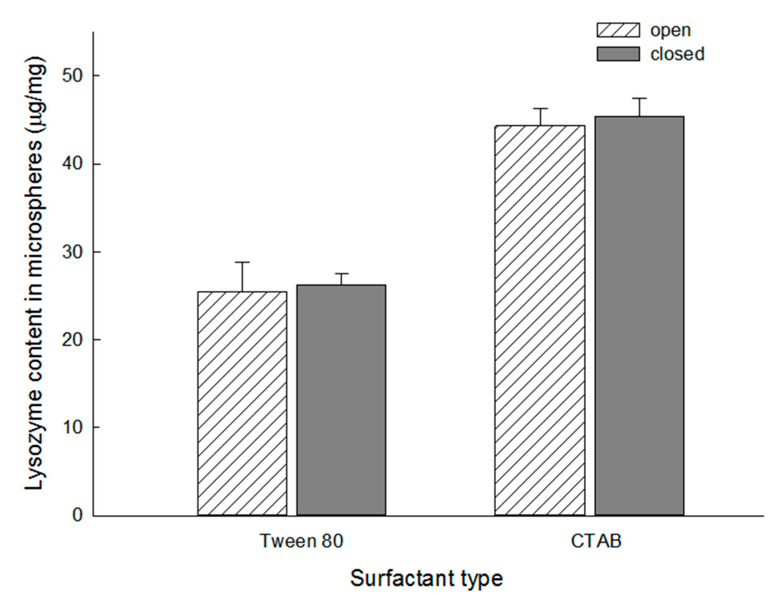 Pharmaceutics 13 00137 g009 Pharmaceutics 13 00137 g009