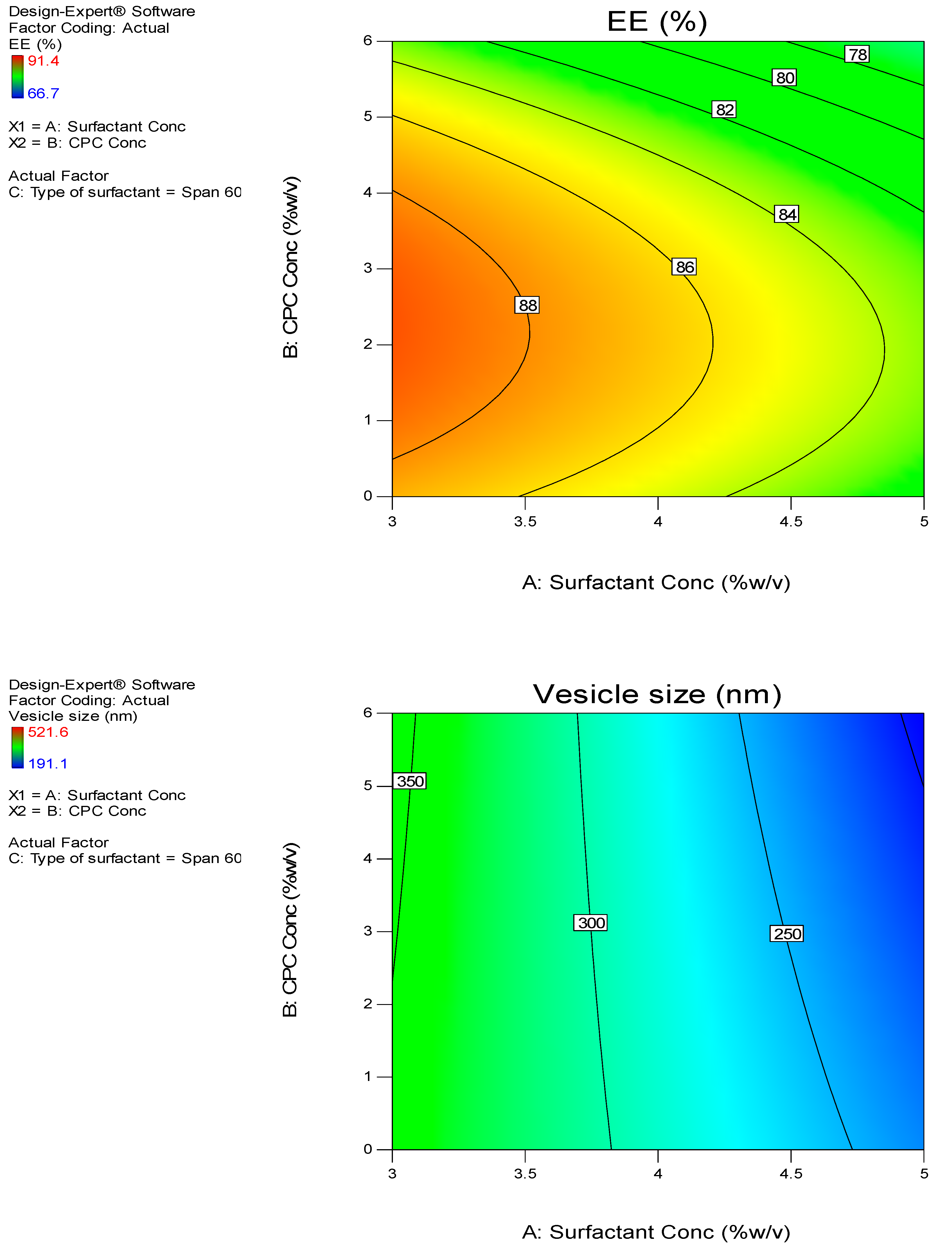 Pharmaceutics 13 00138 g005a