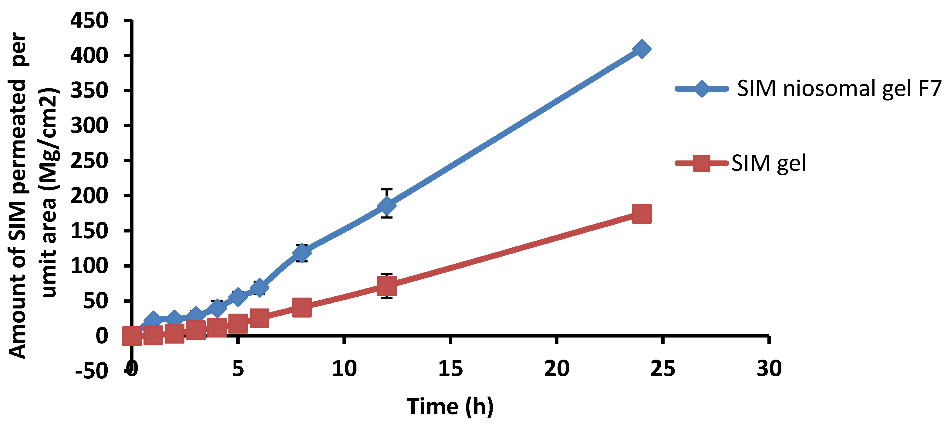 Pharmaceutics 13 00138 g009