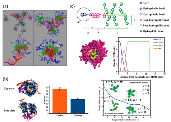 Molecular Moduling Molecular Modelling Guided Modulation of Molecular Shape and Charge for ...