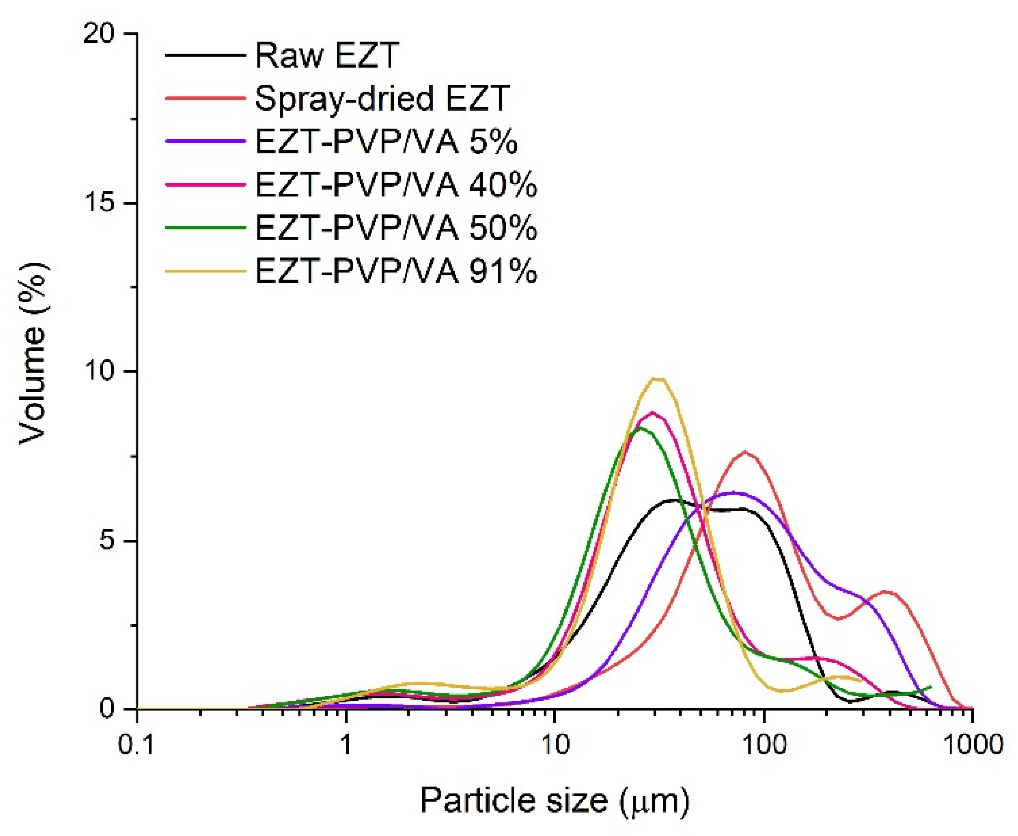 Pharmaceutics 13 00147 g002 Pharmaceutics 13 00147 g002