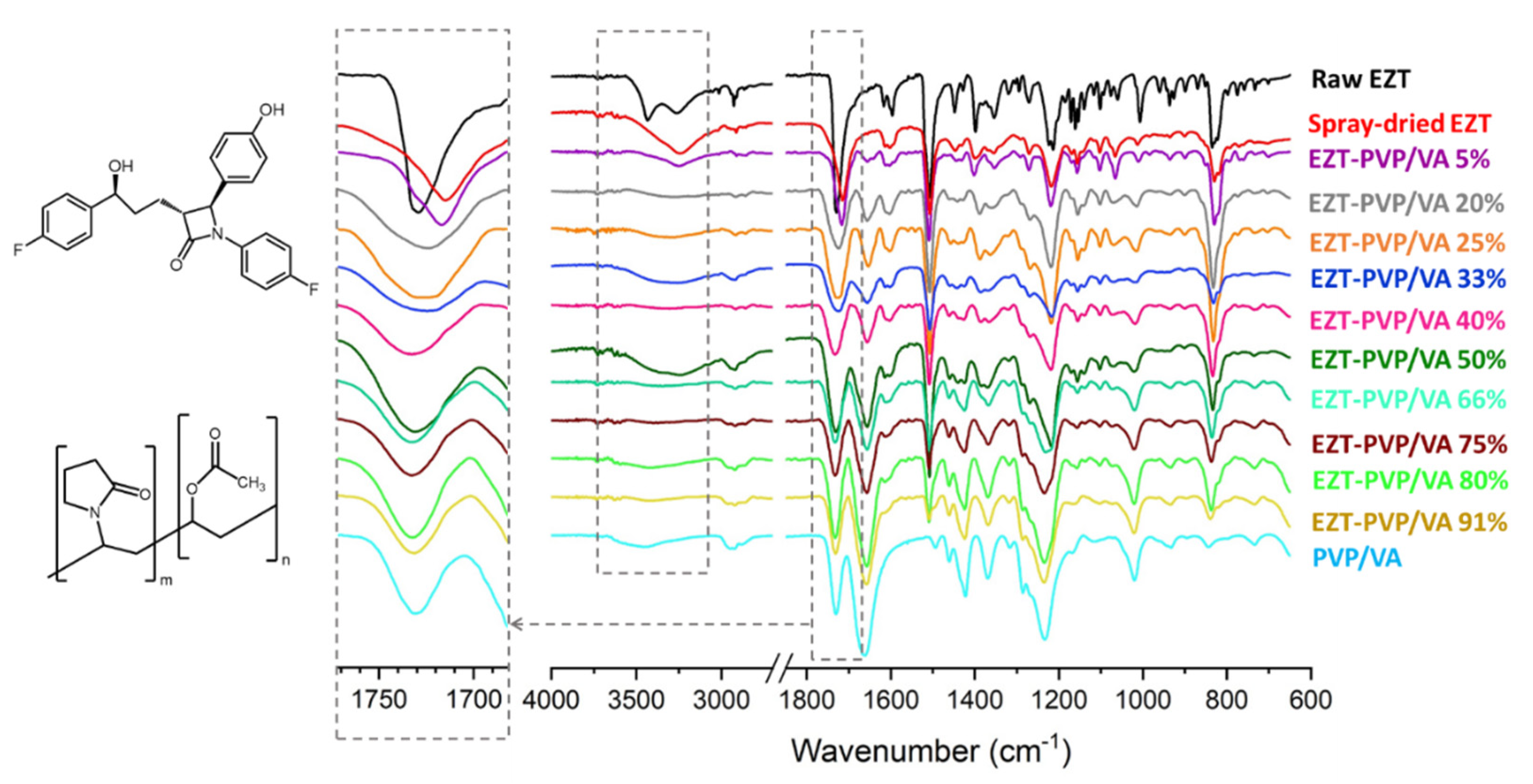 Pharmaceutics 13 00147 g004 Pharmaceutics 13 00147 g004