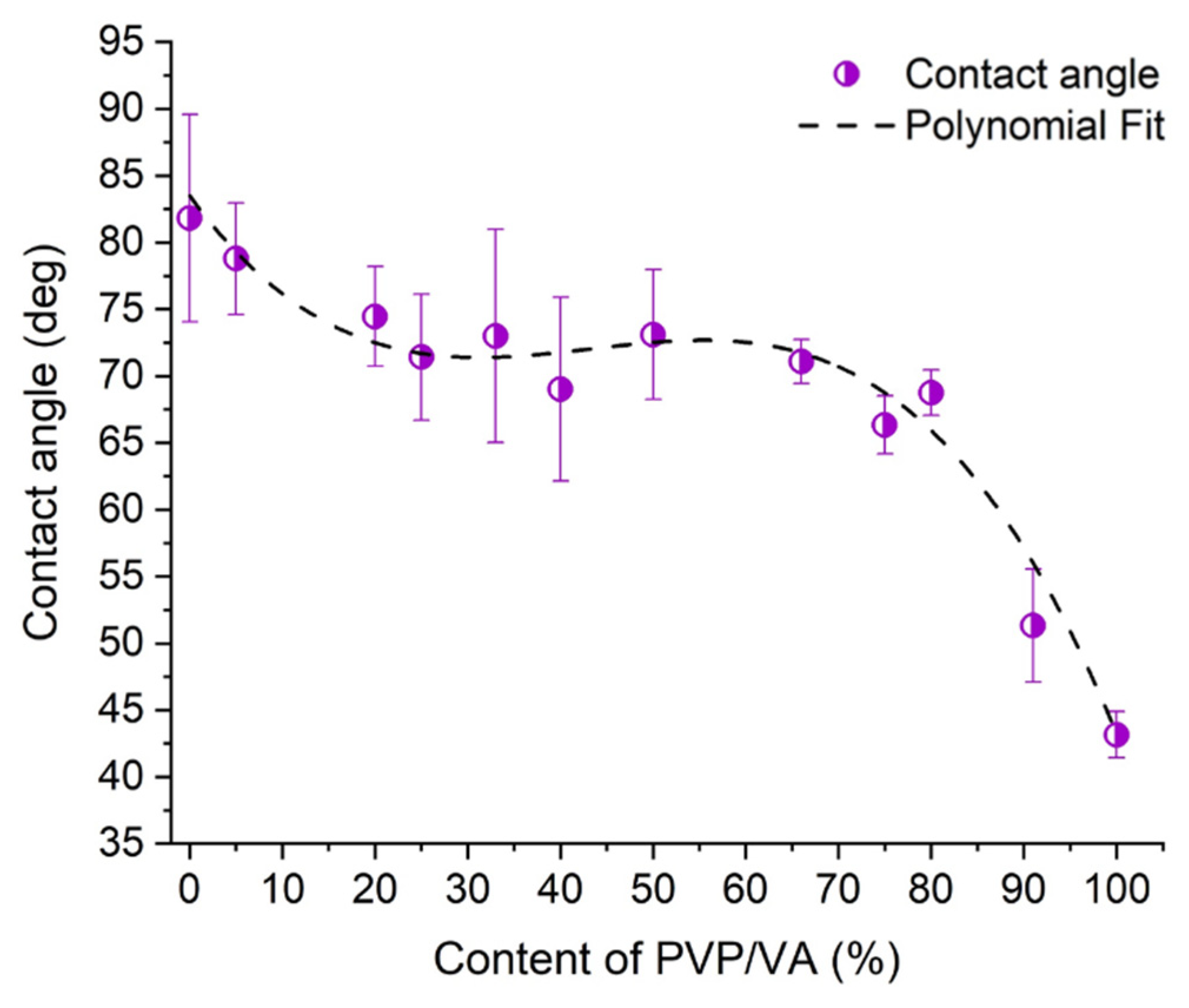 Pharmaceutics 13 00147 g006 Pharmaceutics 13 00147 g006
