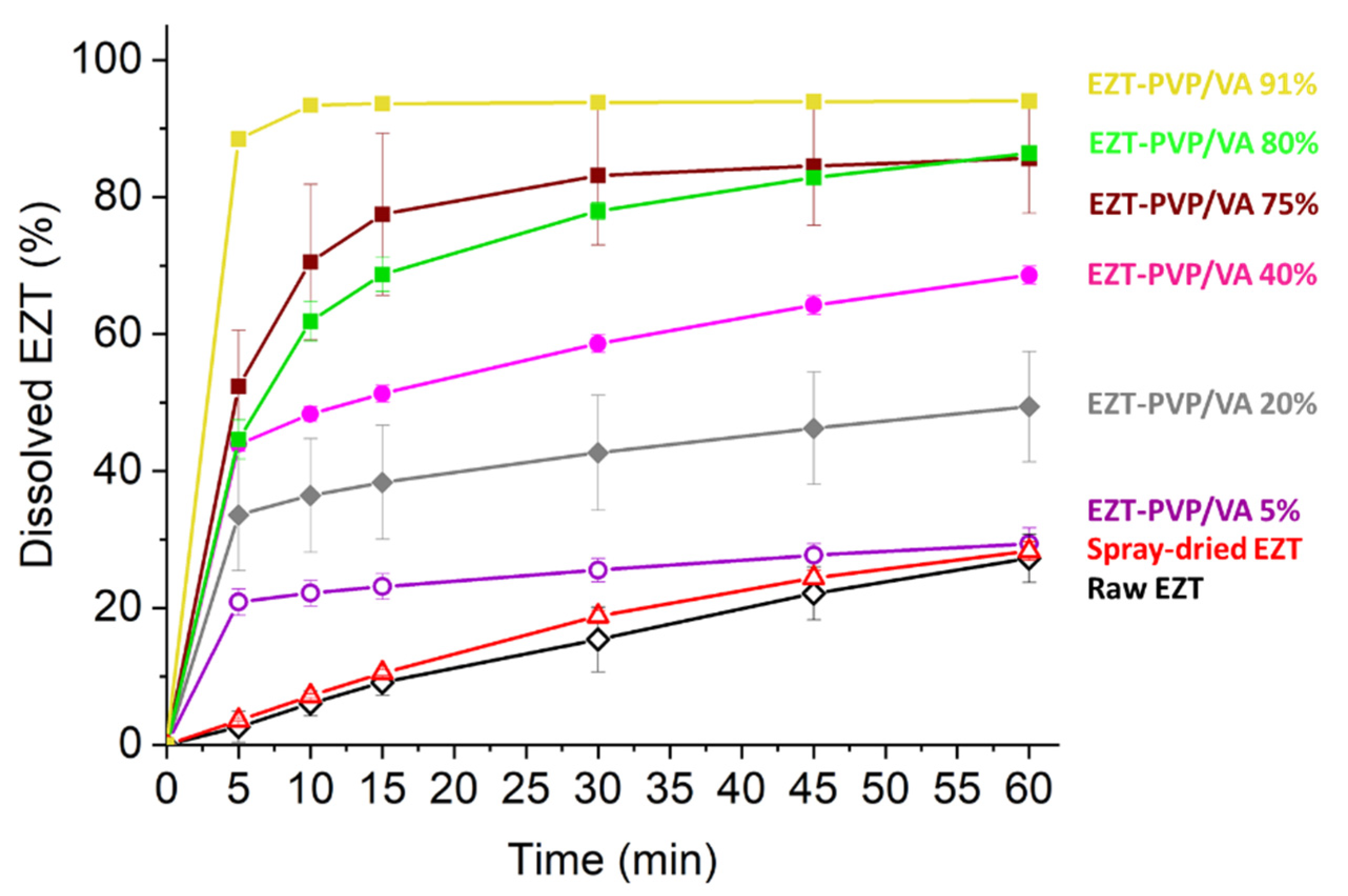 Pharmaceutics 13 00147 g007 Pharmaceutics 13 00147 g007