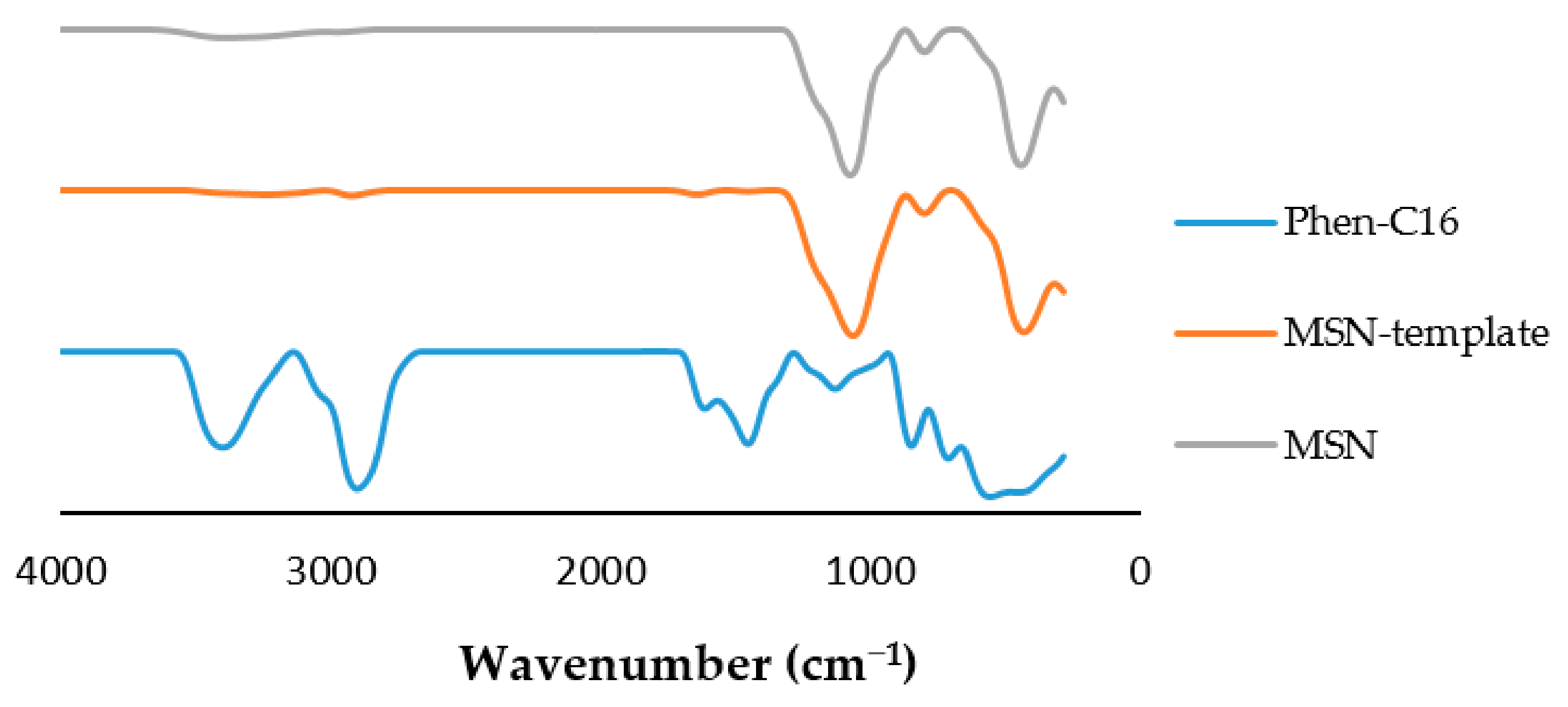 Pharmaceutics 13 00150 g002 Pharmaceutics 13 00150 g002