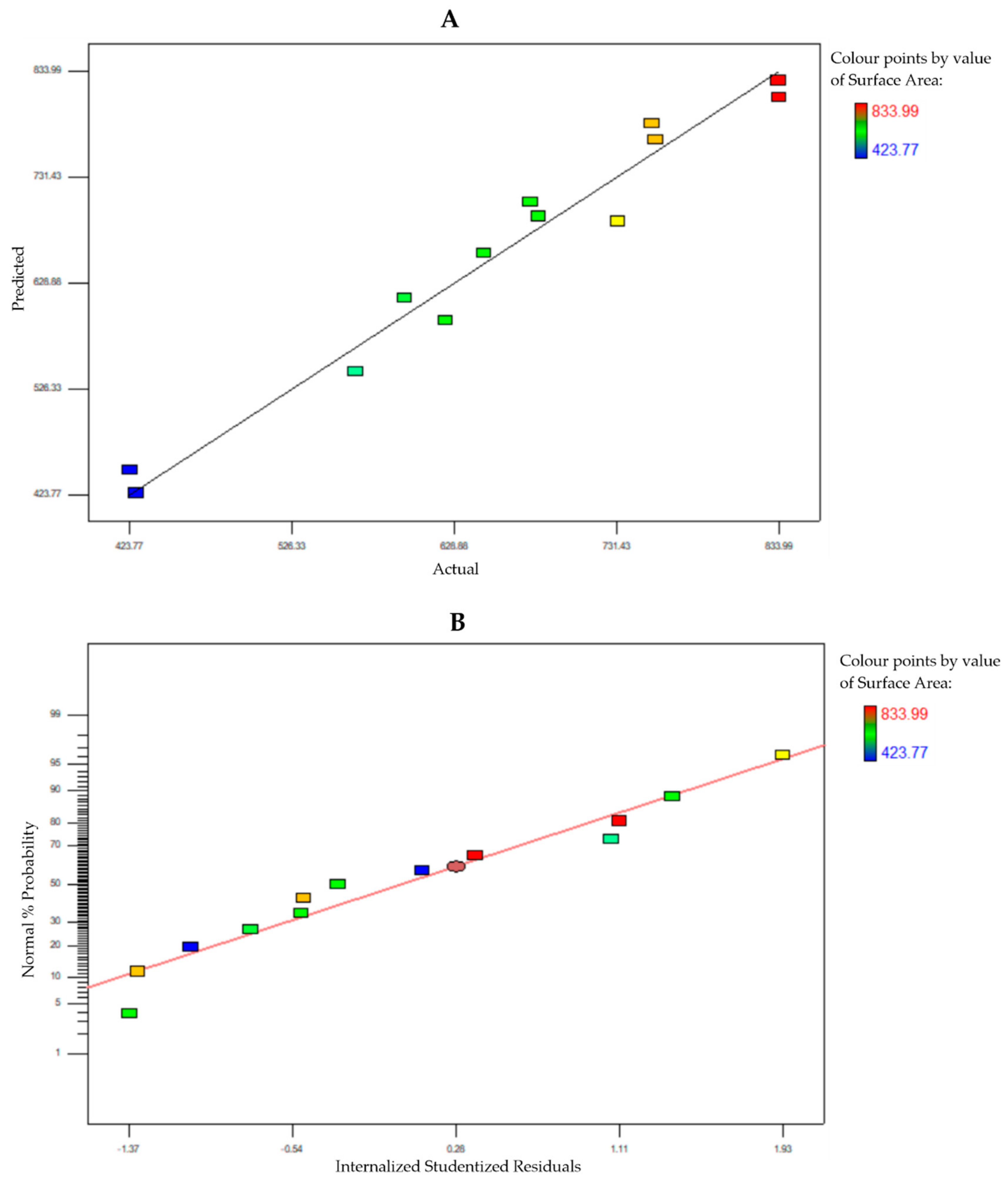 Pharmaceutics 13 00150 g004 Pharmaceutics 13 00150 g004