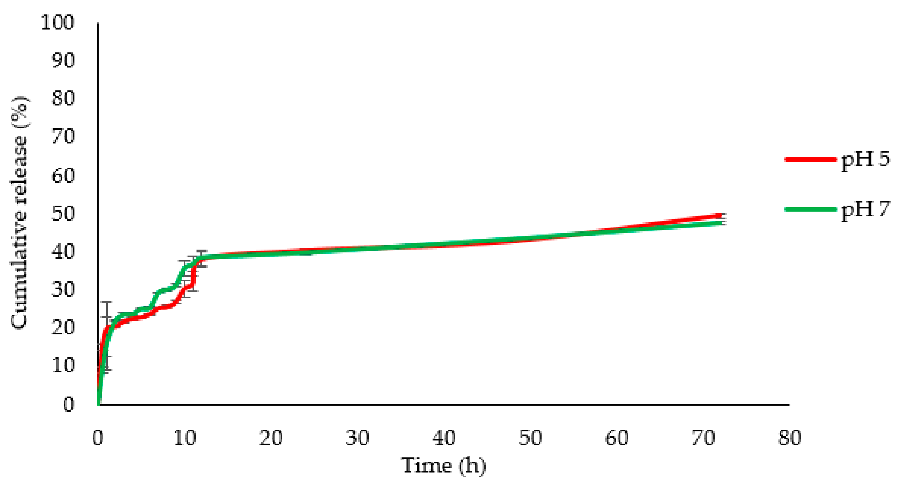 Pharmaceutics 13 00150 g006 Pharmaceutics 13 00150 g006