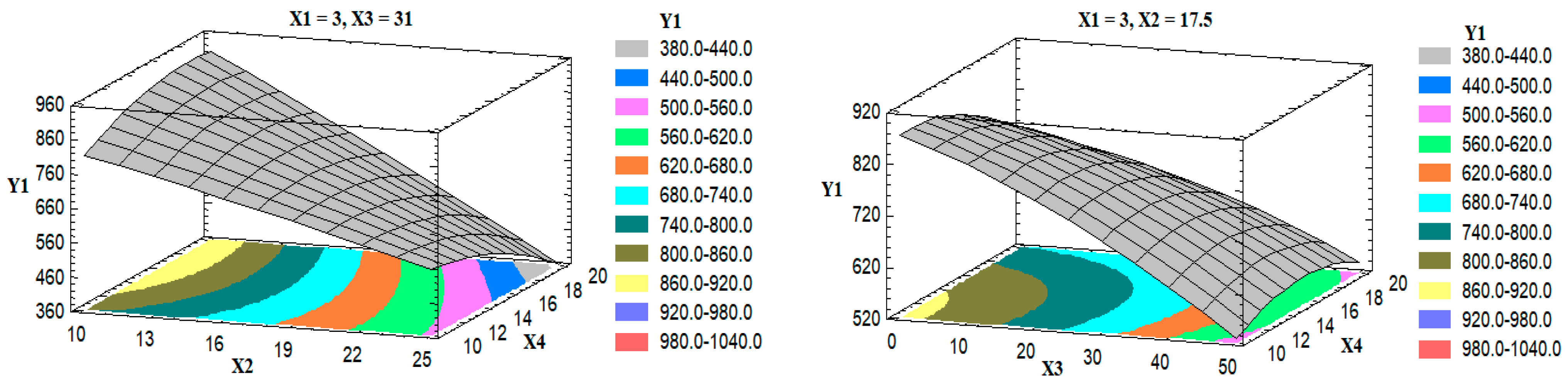 Pharmaceutics 13 00151 g002b
