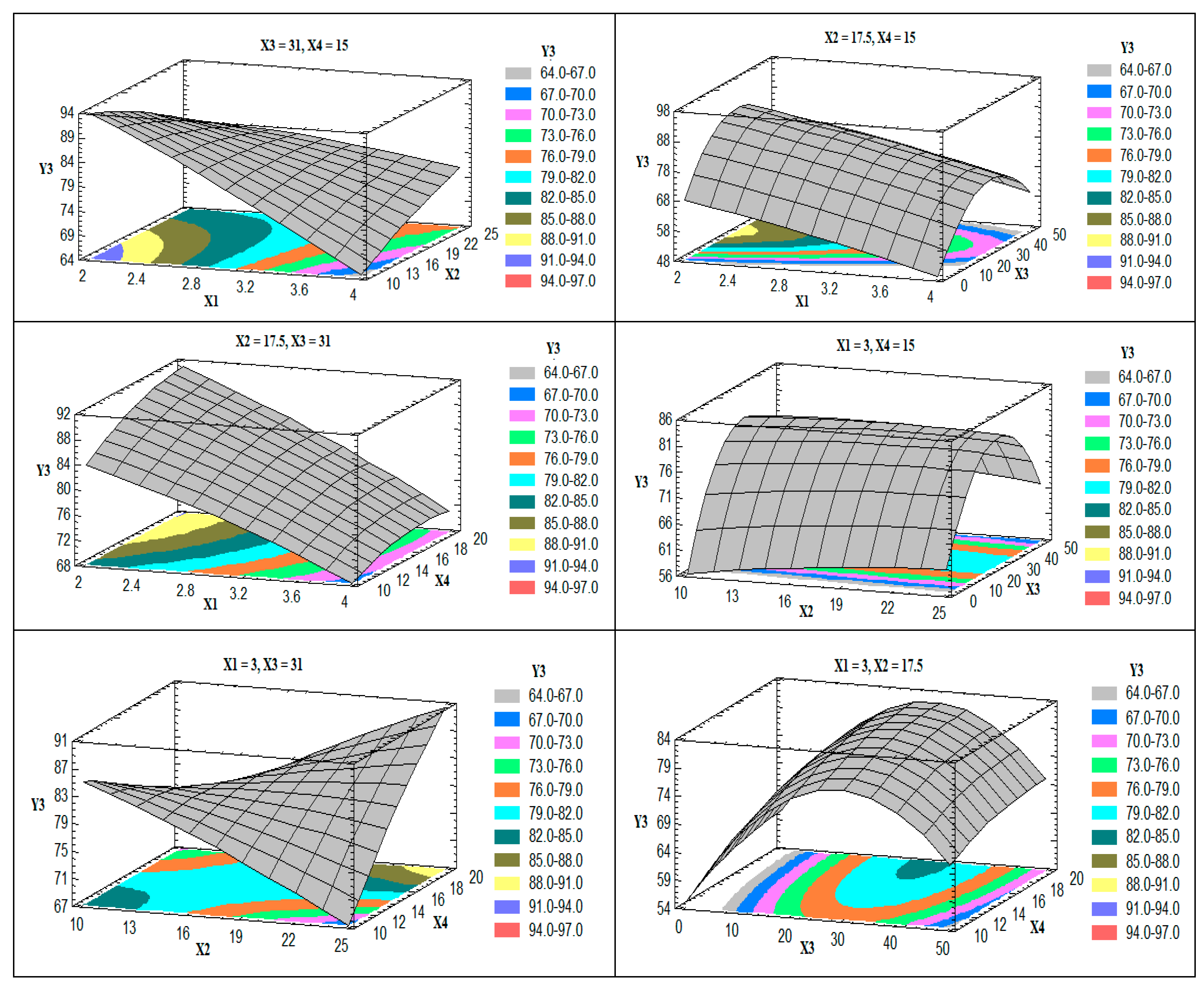 Pharmaceutics 13 00151 g004