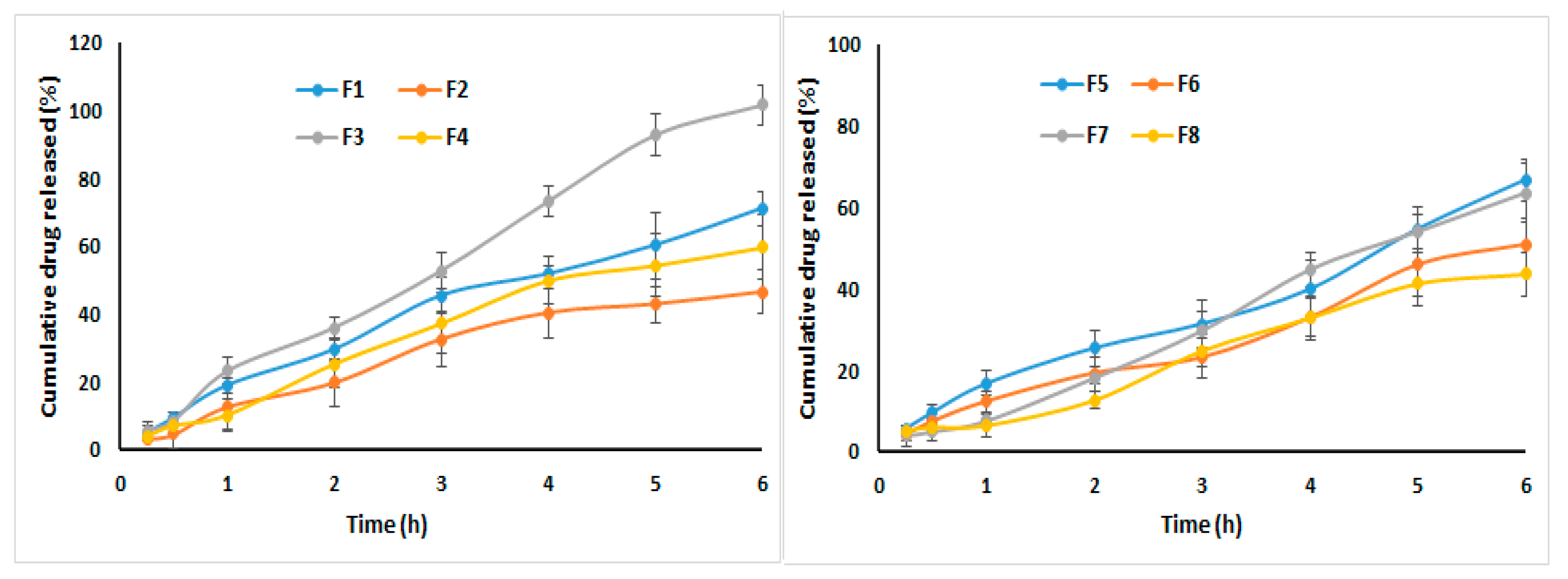 Pharmaceutics 13 00151 g010