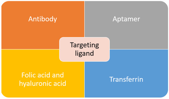 Pharmaceutics 13 00152 g003 550