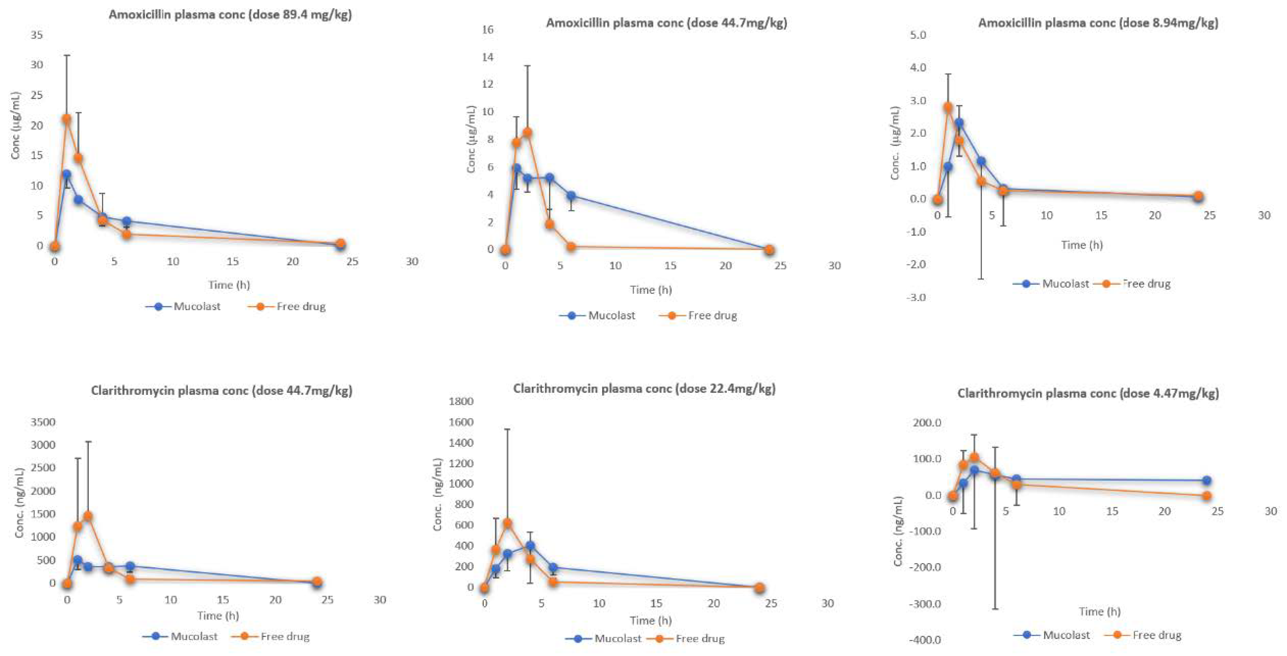 Pharmaceutics 13 00153 g002 Pharmaceutics 13 00153 g002