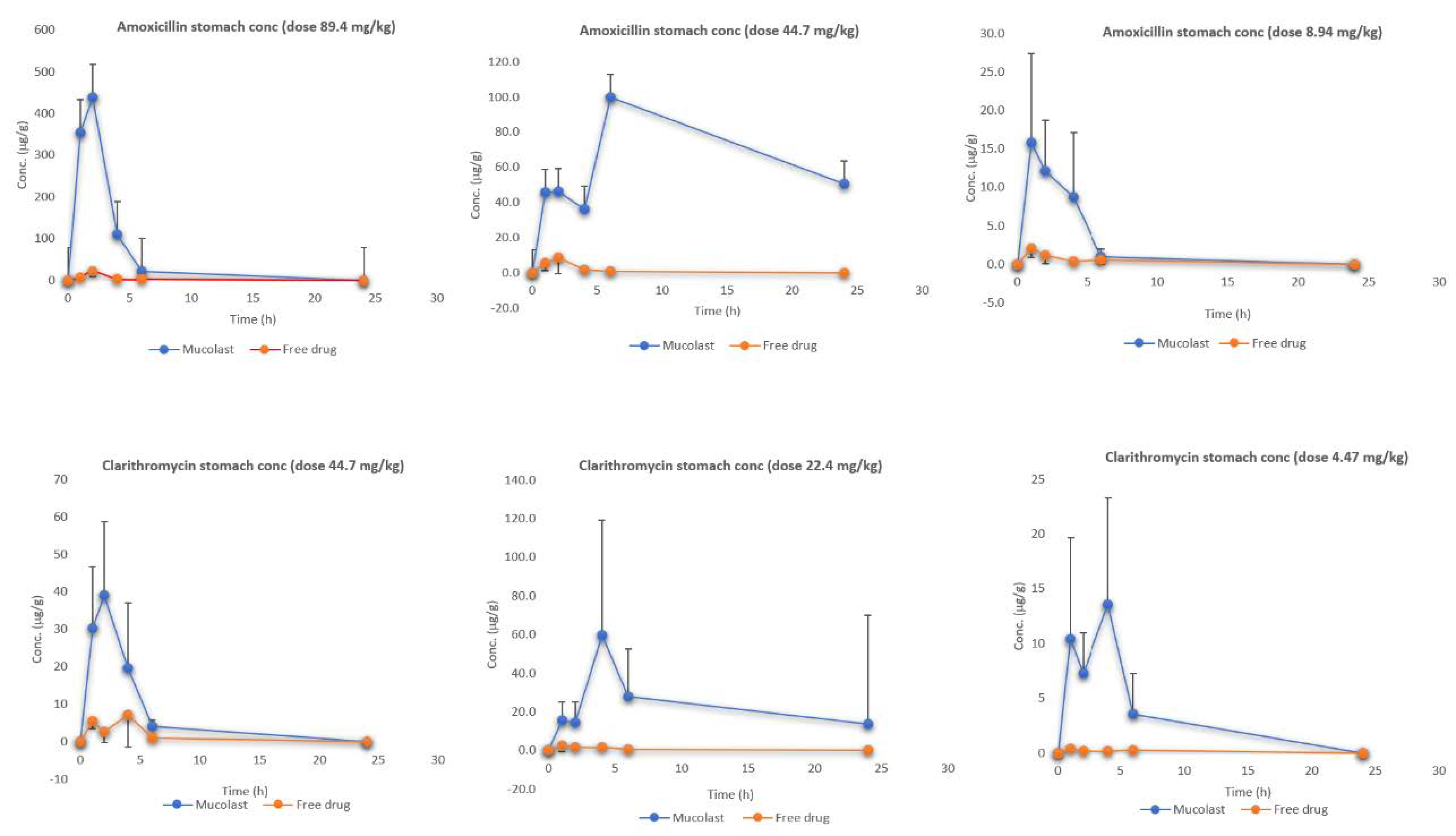 Pharmaceutics 13 00153 g004 Pharmaceutics 13 00153 g004