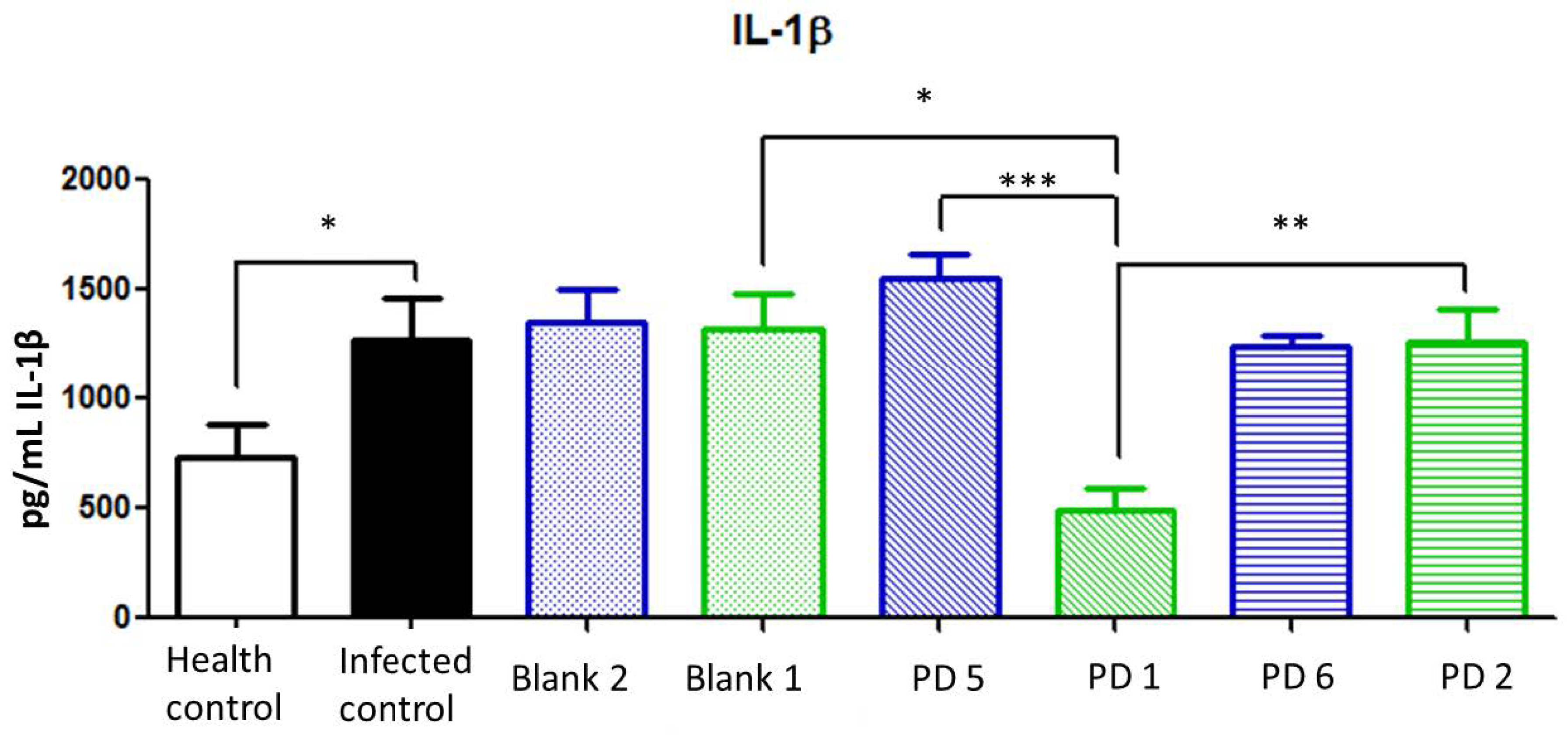 Pharmaceutics 13 00153 g015 Pharmaceutics 13 00153 g015